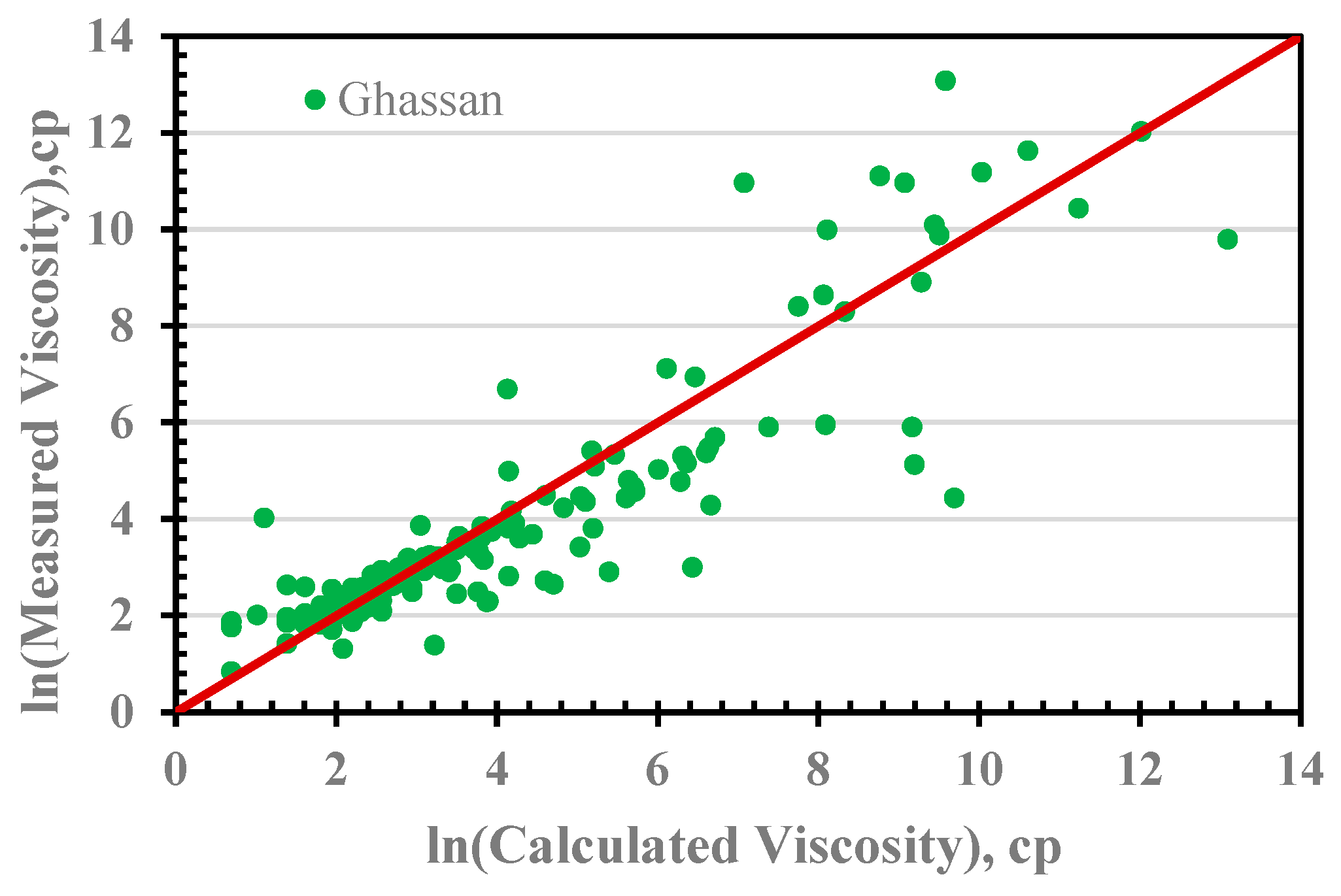 Processes 13 01433 g008