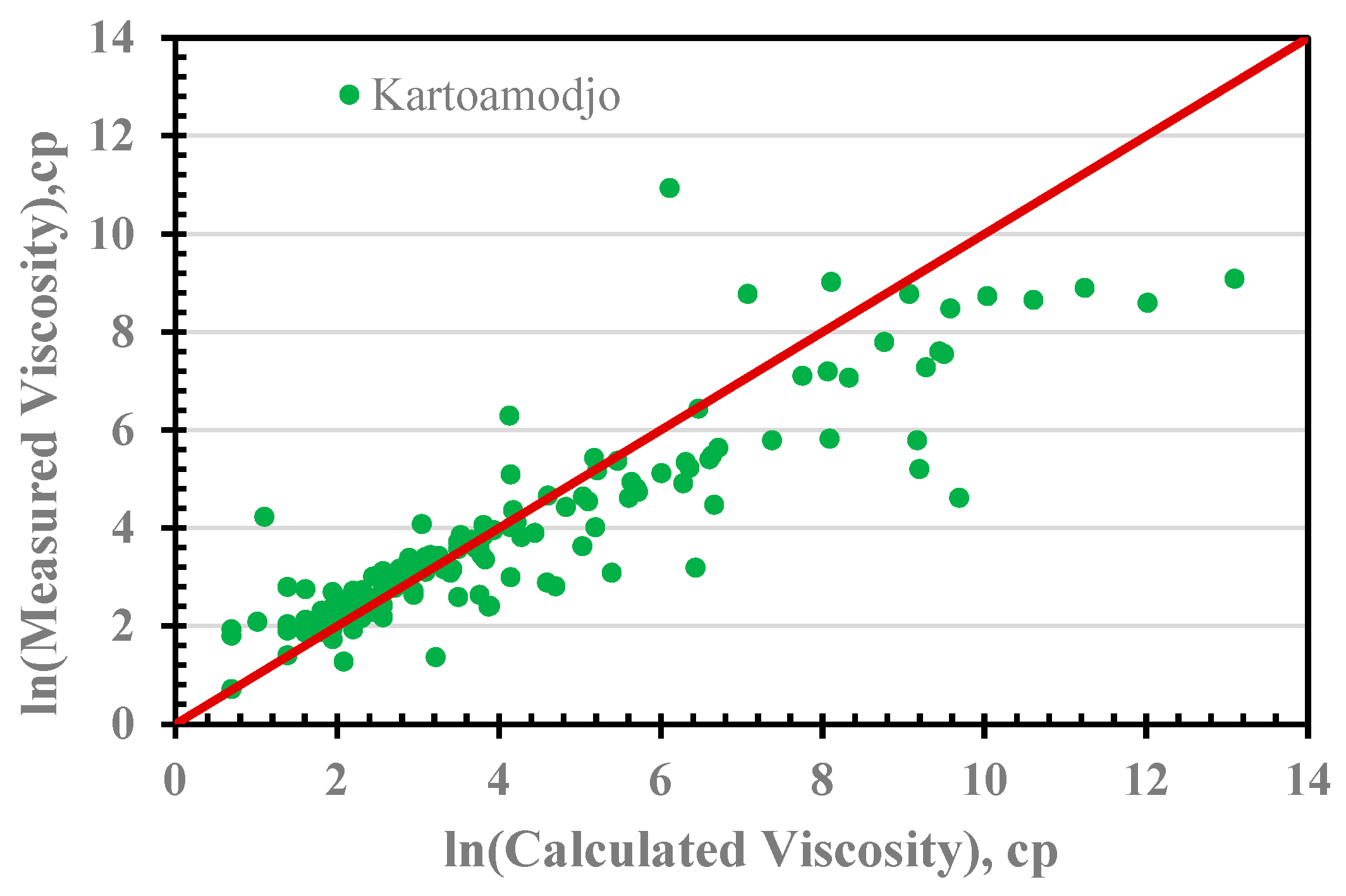 Processes 13 01433 g009