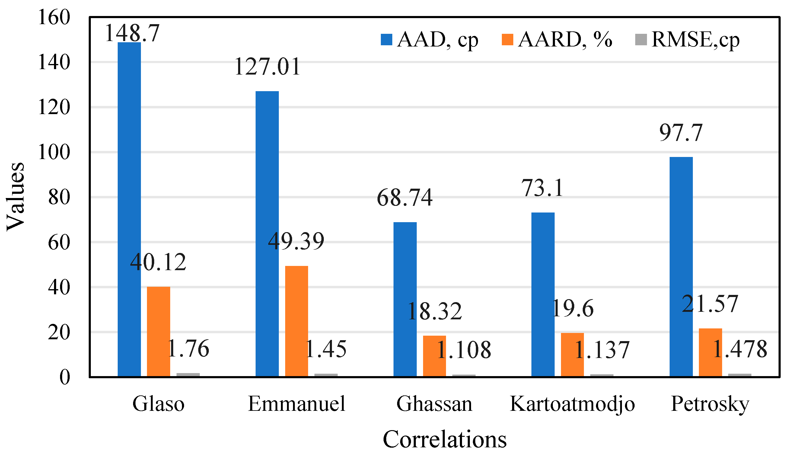 Processes 13 01433 g011