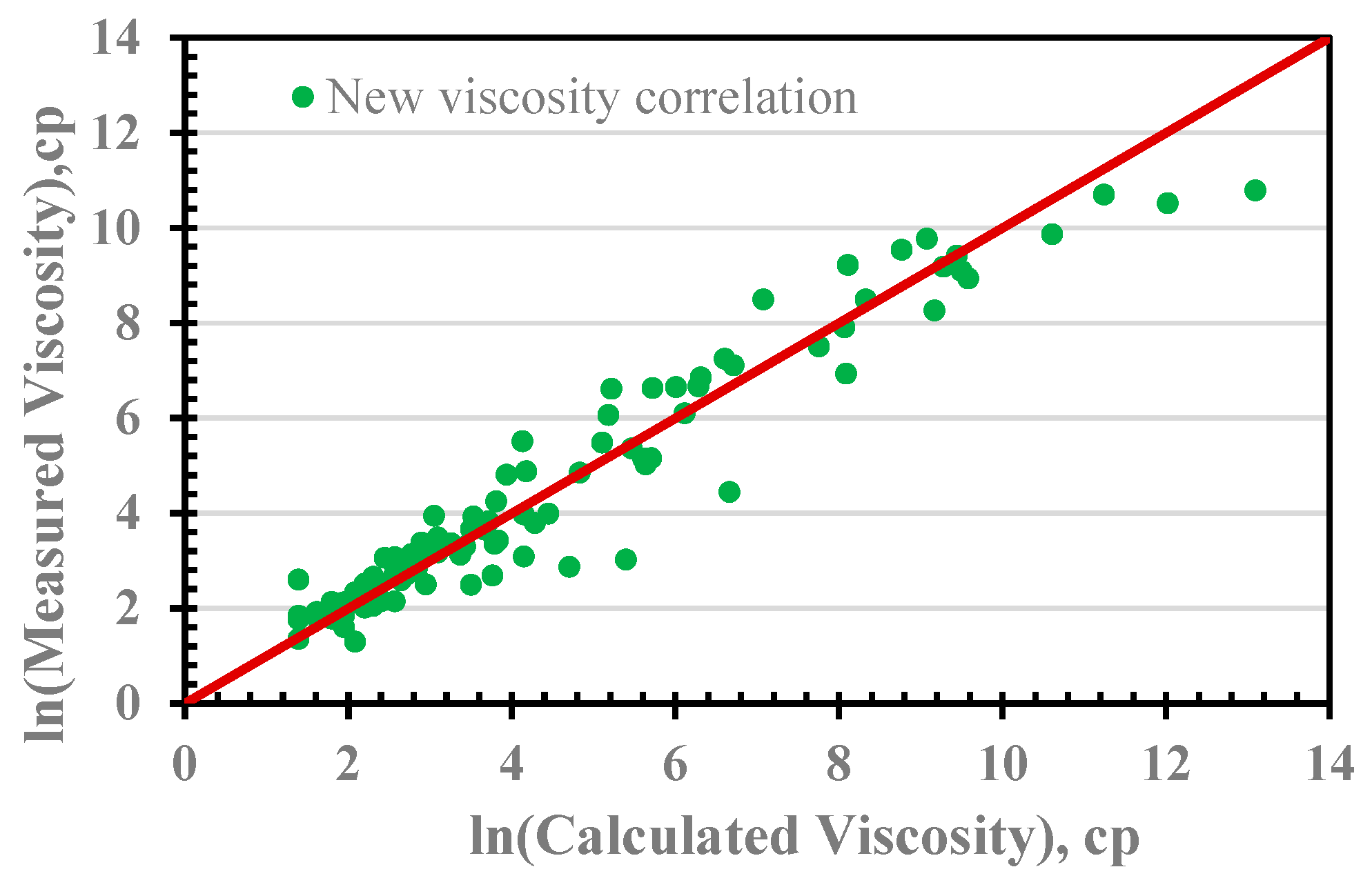 Processes 13 01433 g012
