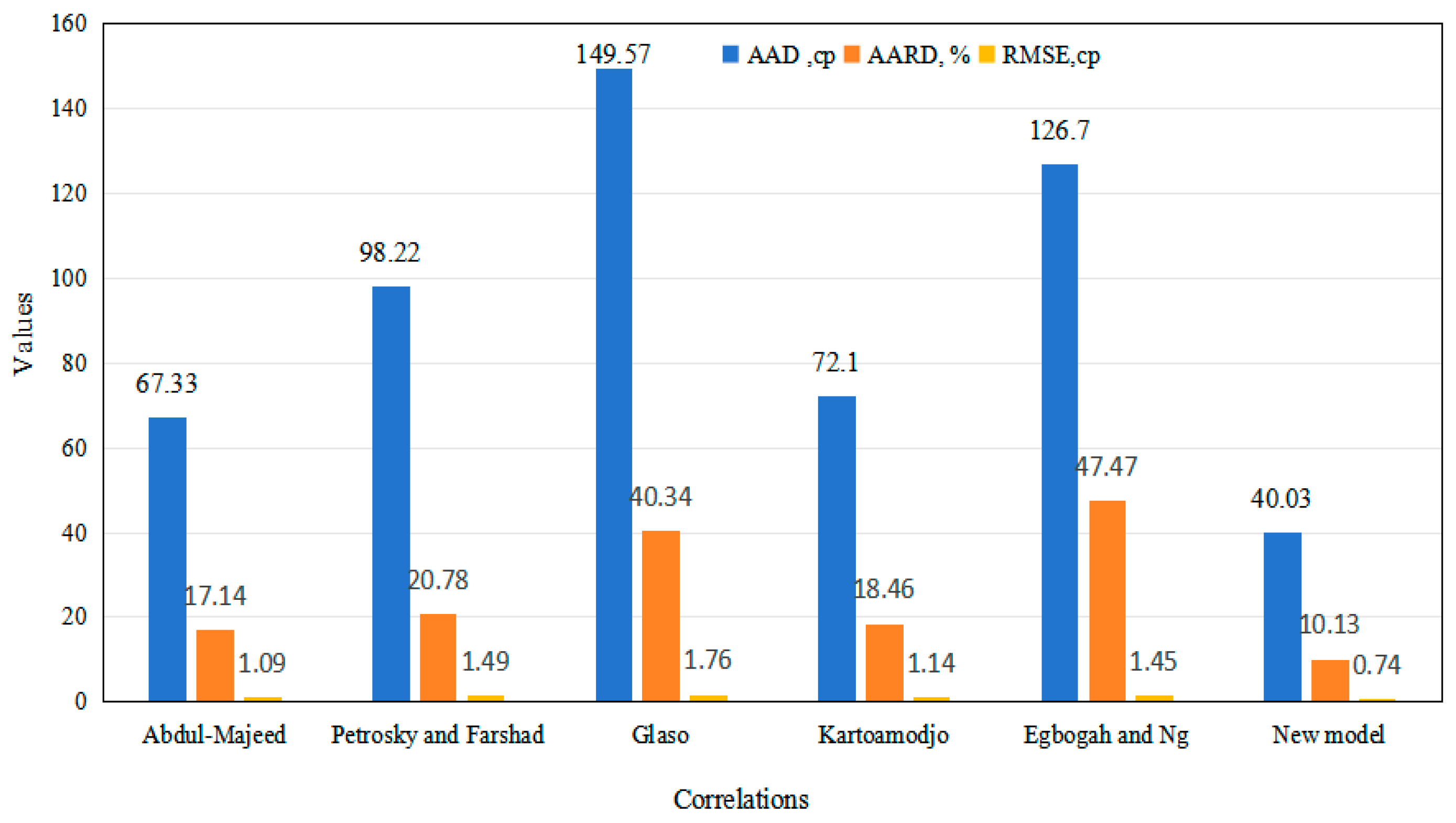 Processes 13 01433 g013