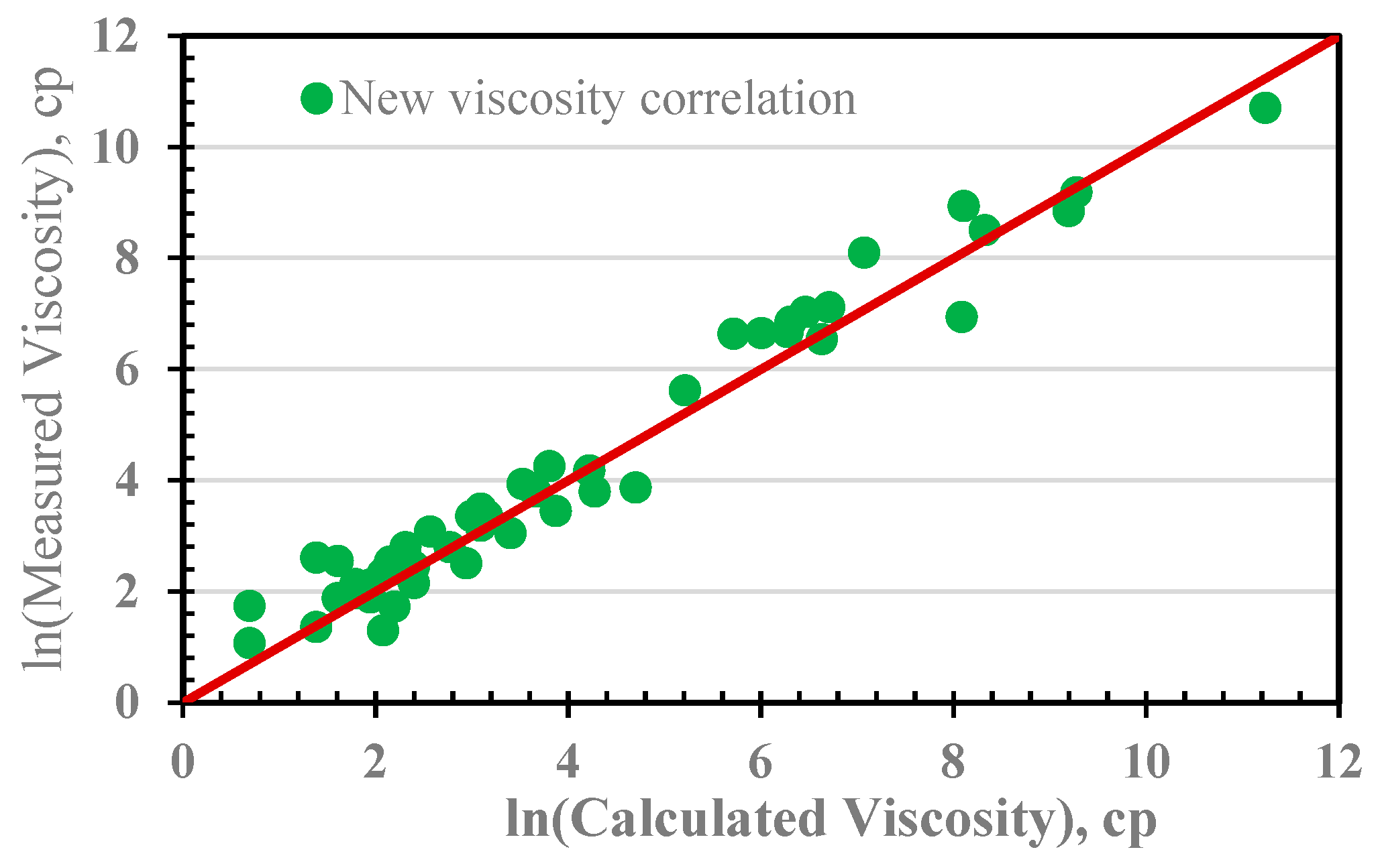 Processes 13 01433 g014