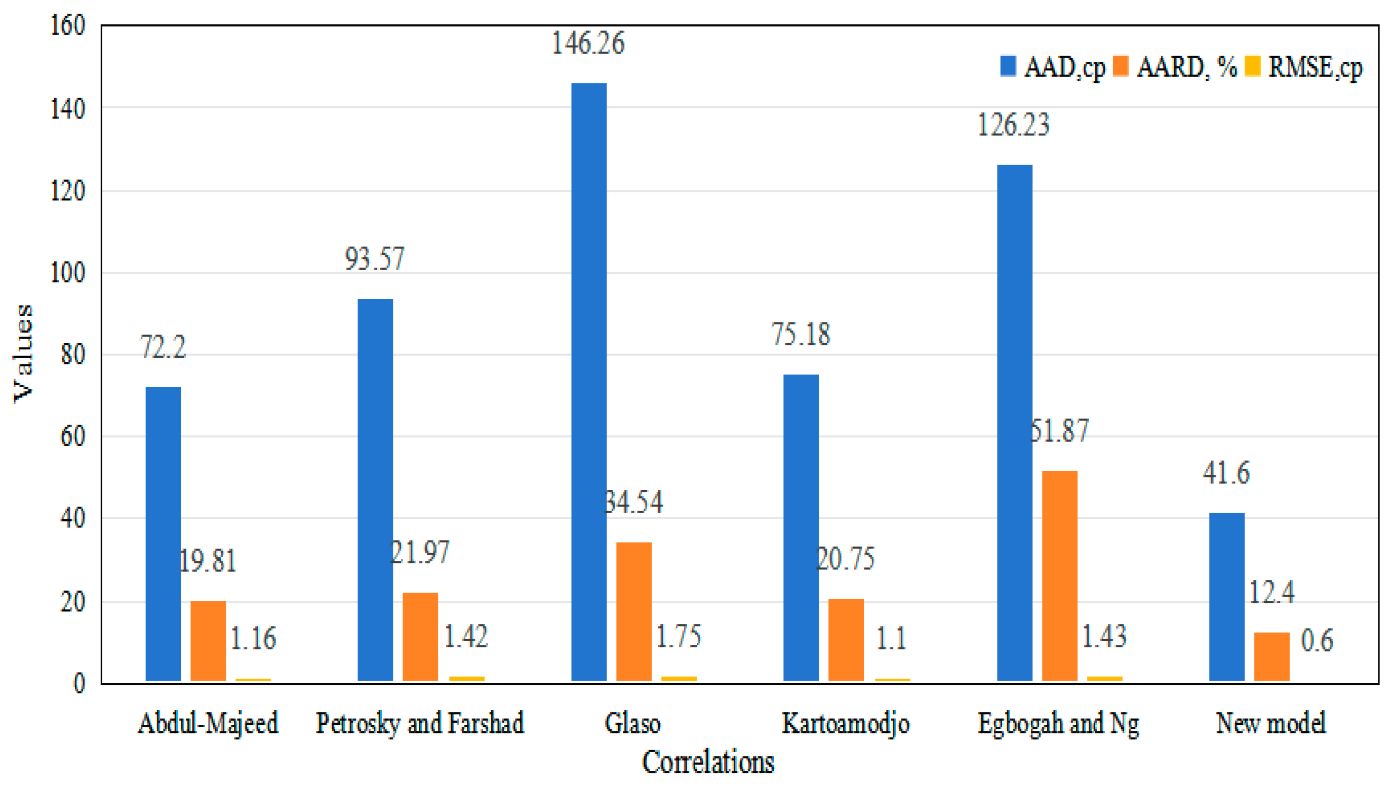 Processes 13 01433 g015
