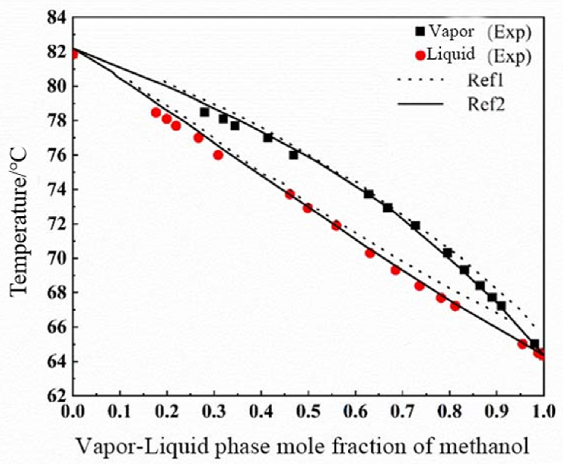 Processes 13 01435 g002