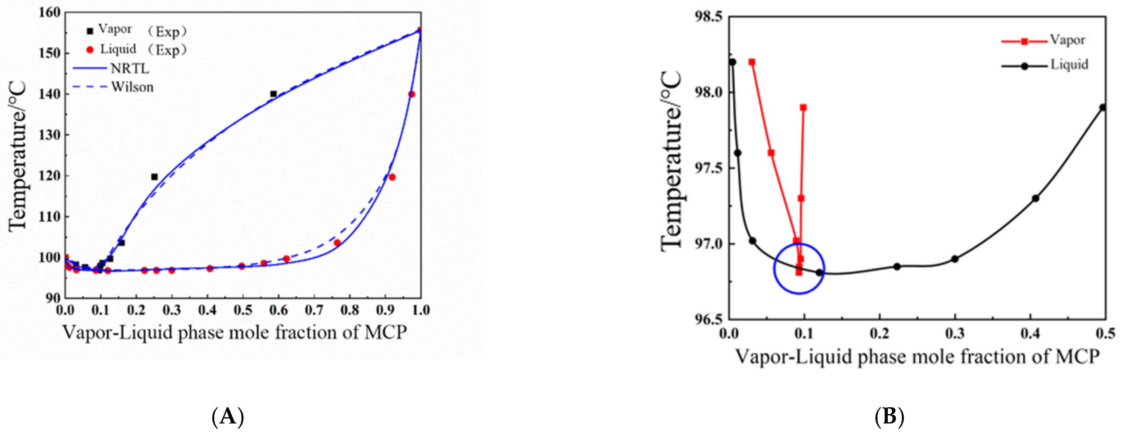 Processes 13 01435 g004