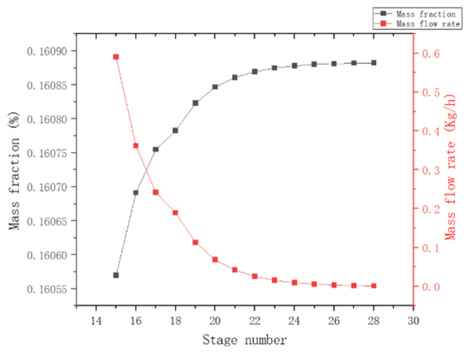 Processes 13 01435 g006