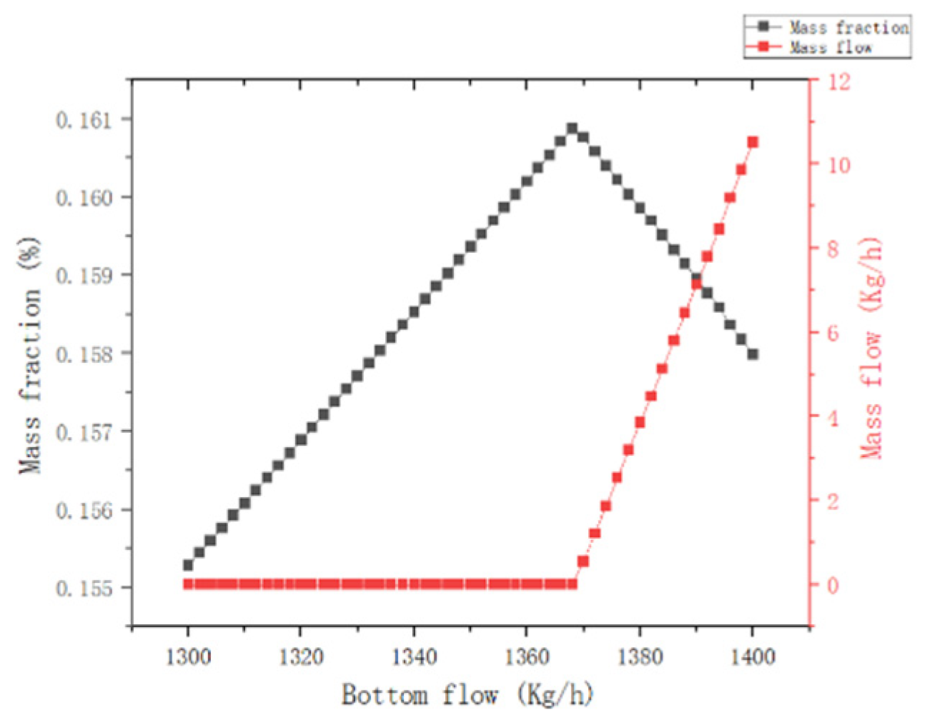 Processes 13 01435 g007