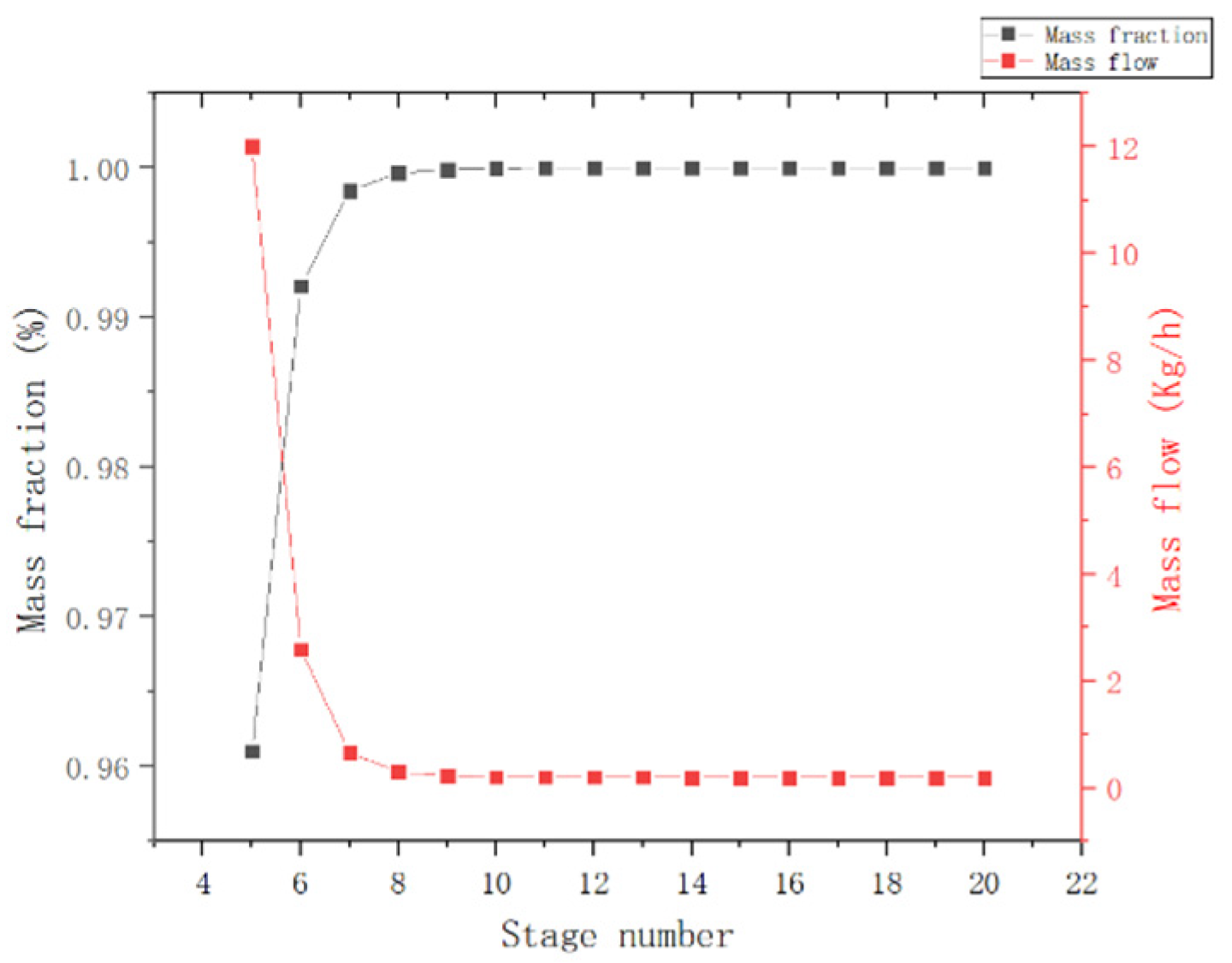 Processes 13 01435 g008