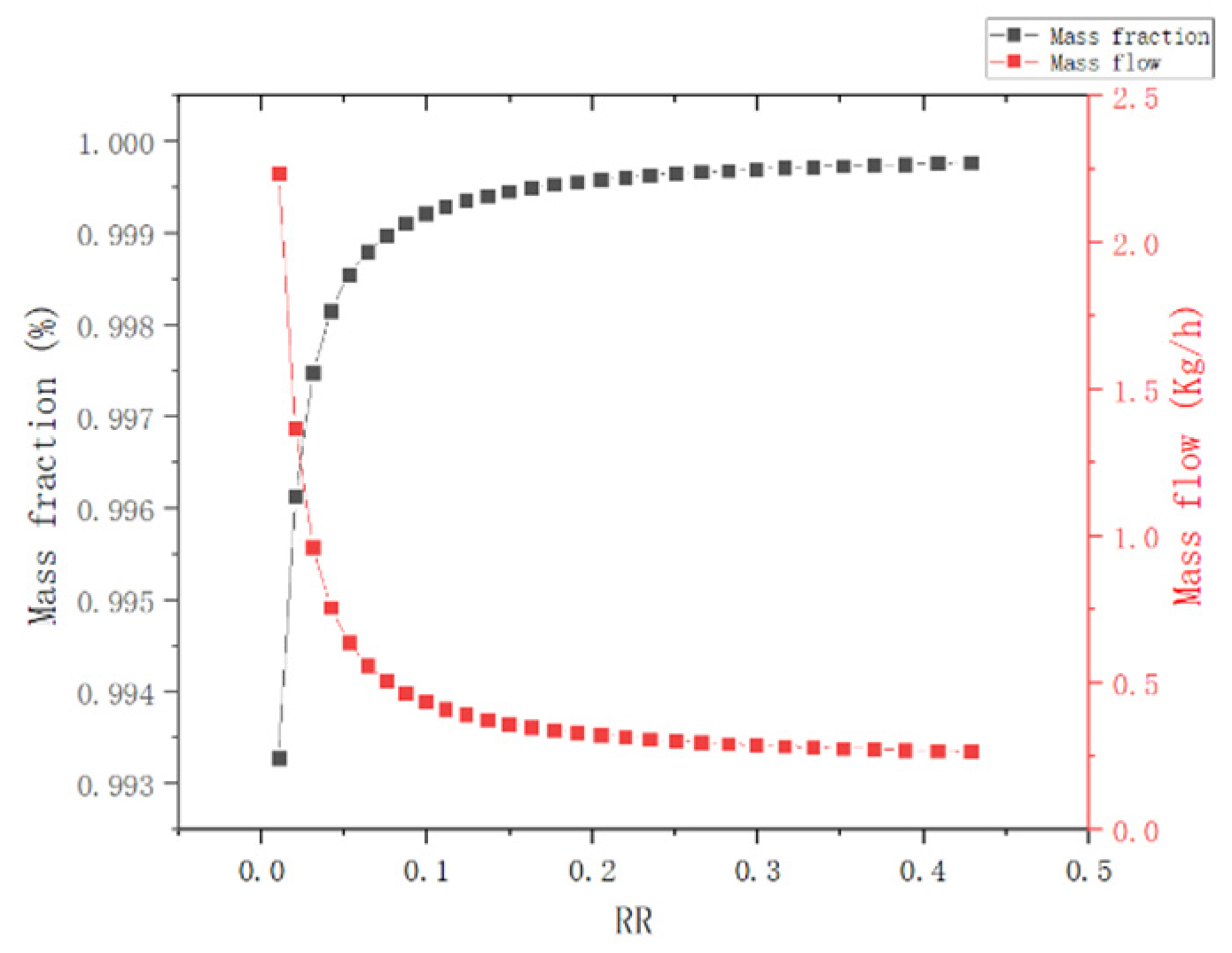 Processes 13 01435 g010