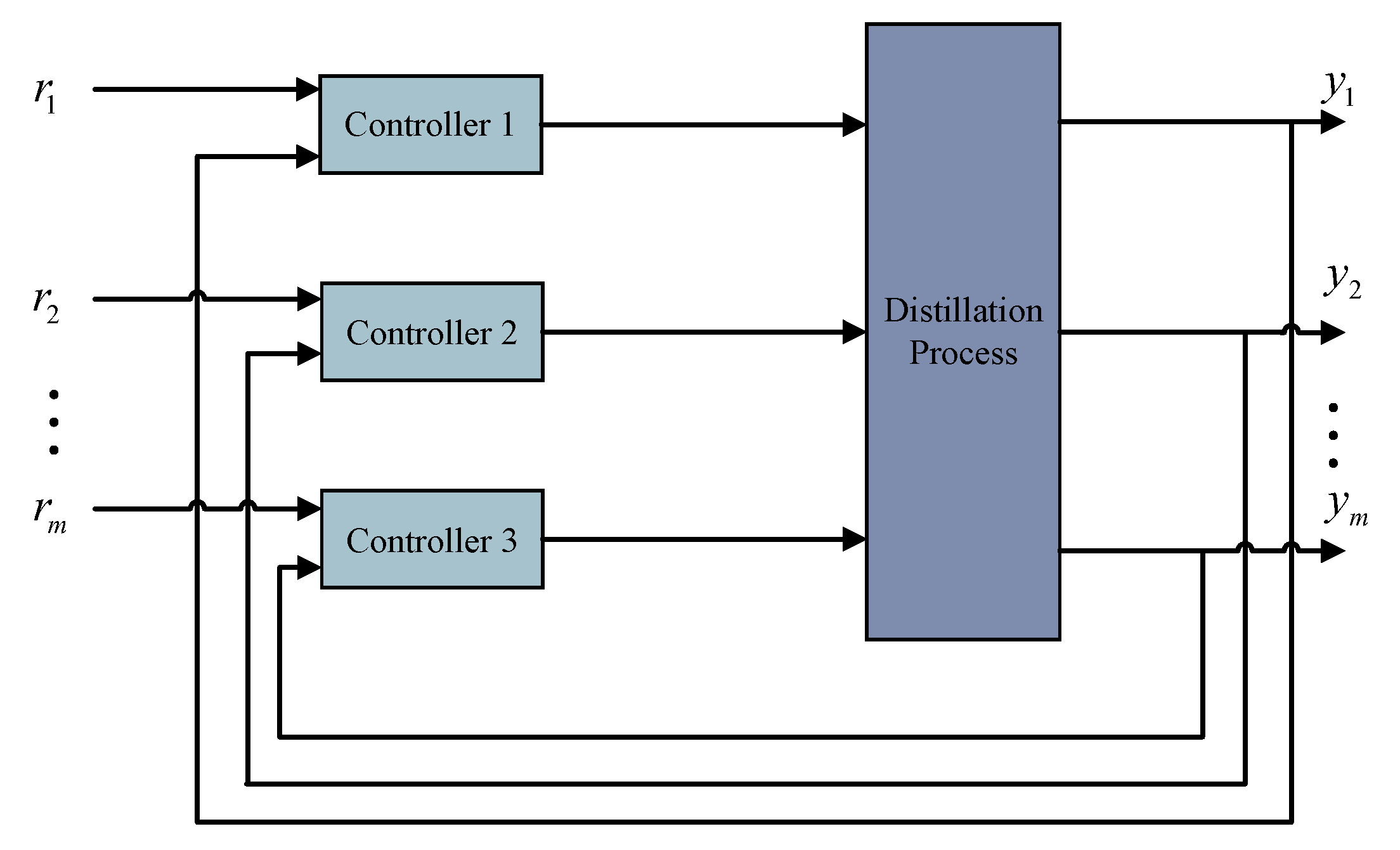 Processes 13 01436 g001