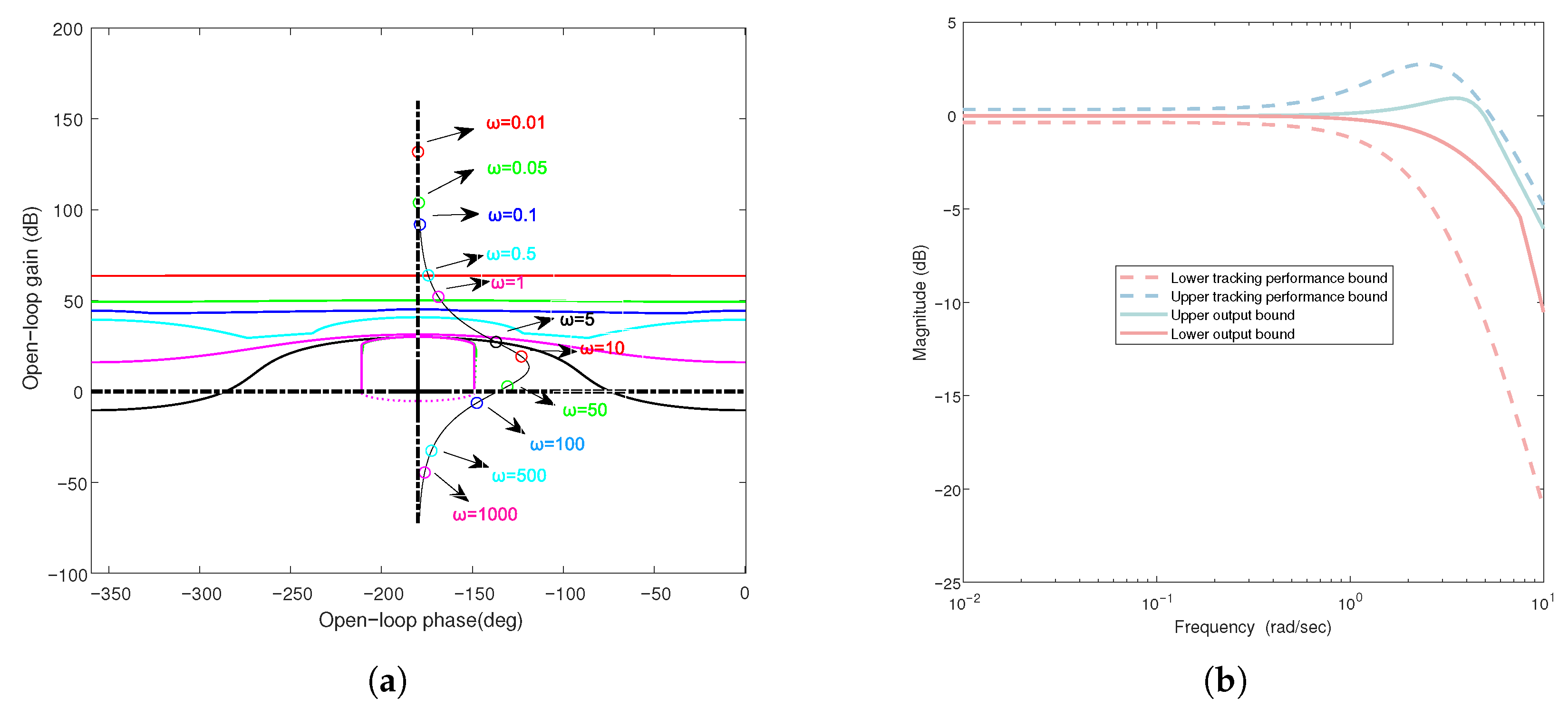 Processes 13 01436 g011