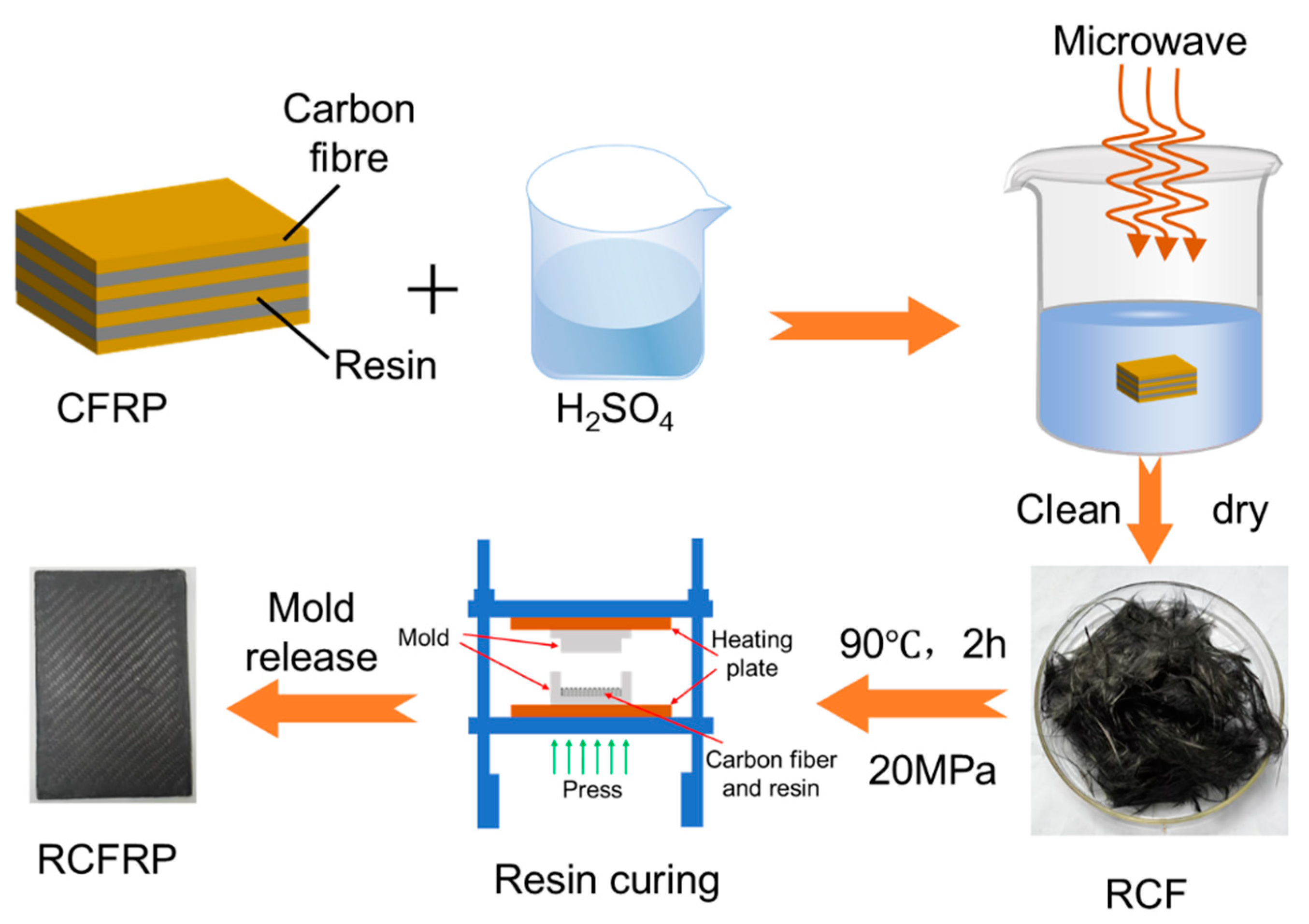 Processes 13 01437 g001