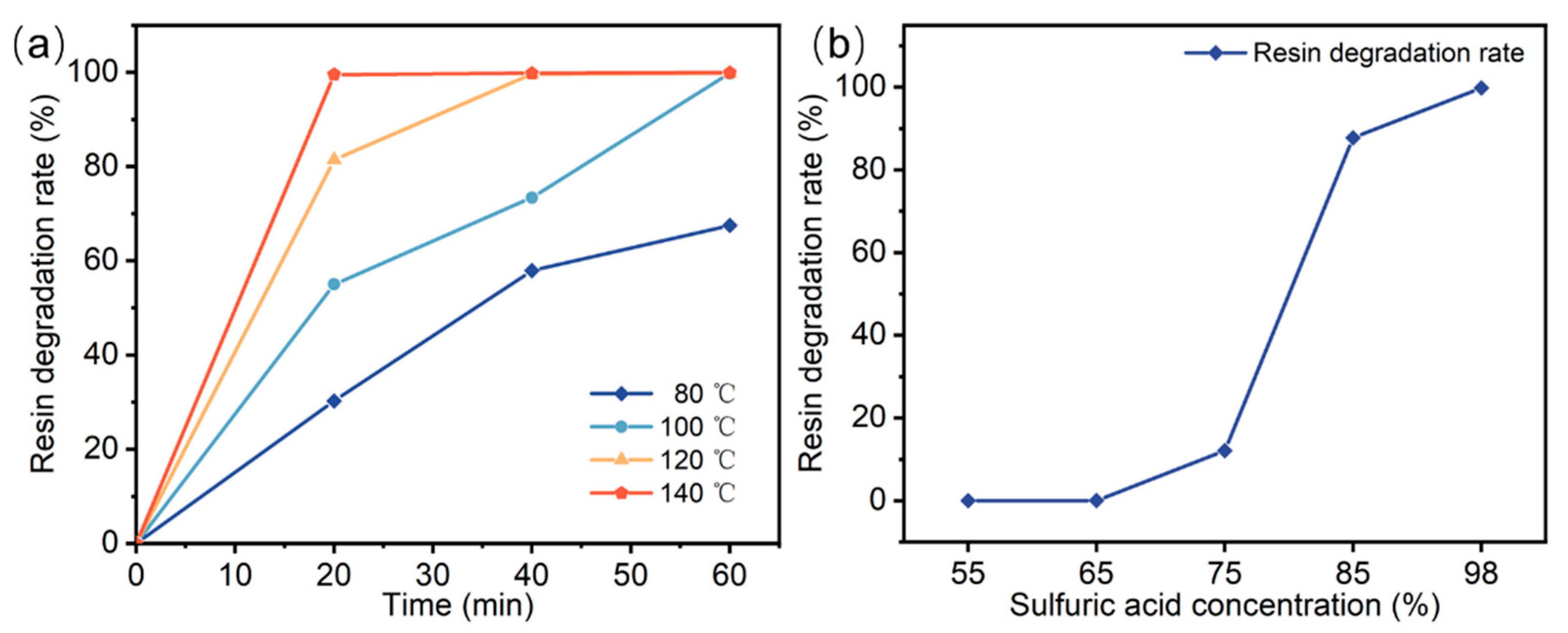 Processes 13 01437 g002