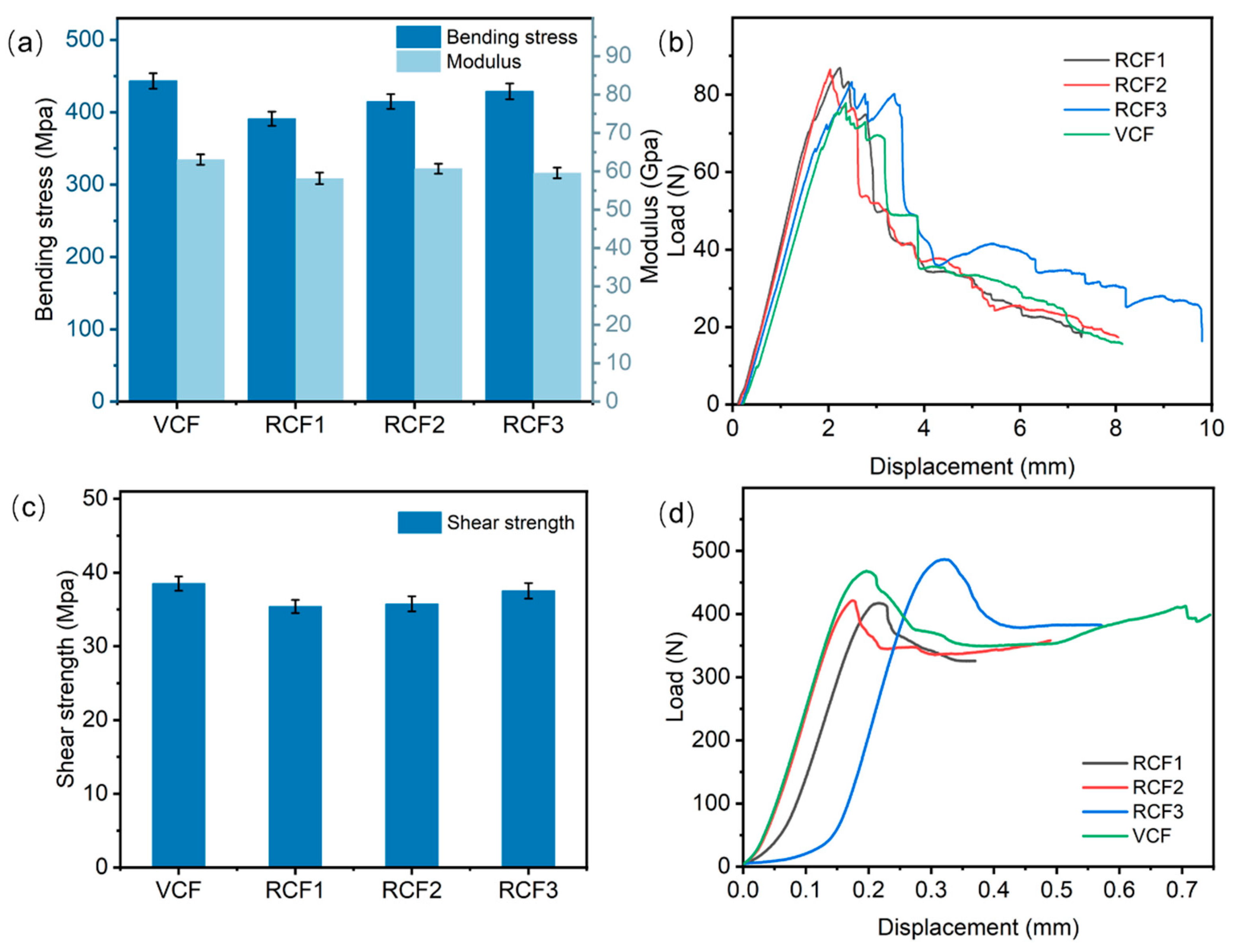 Processes 13 01437 g008