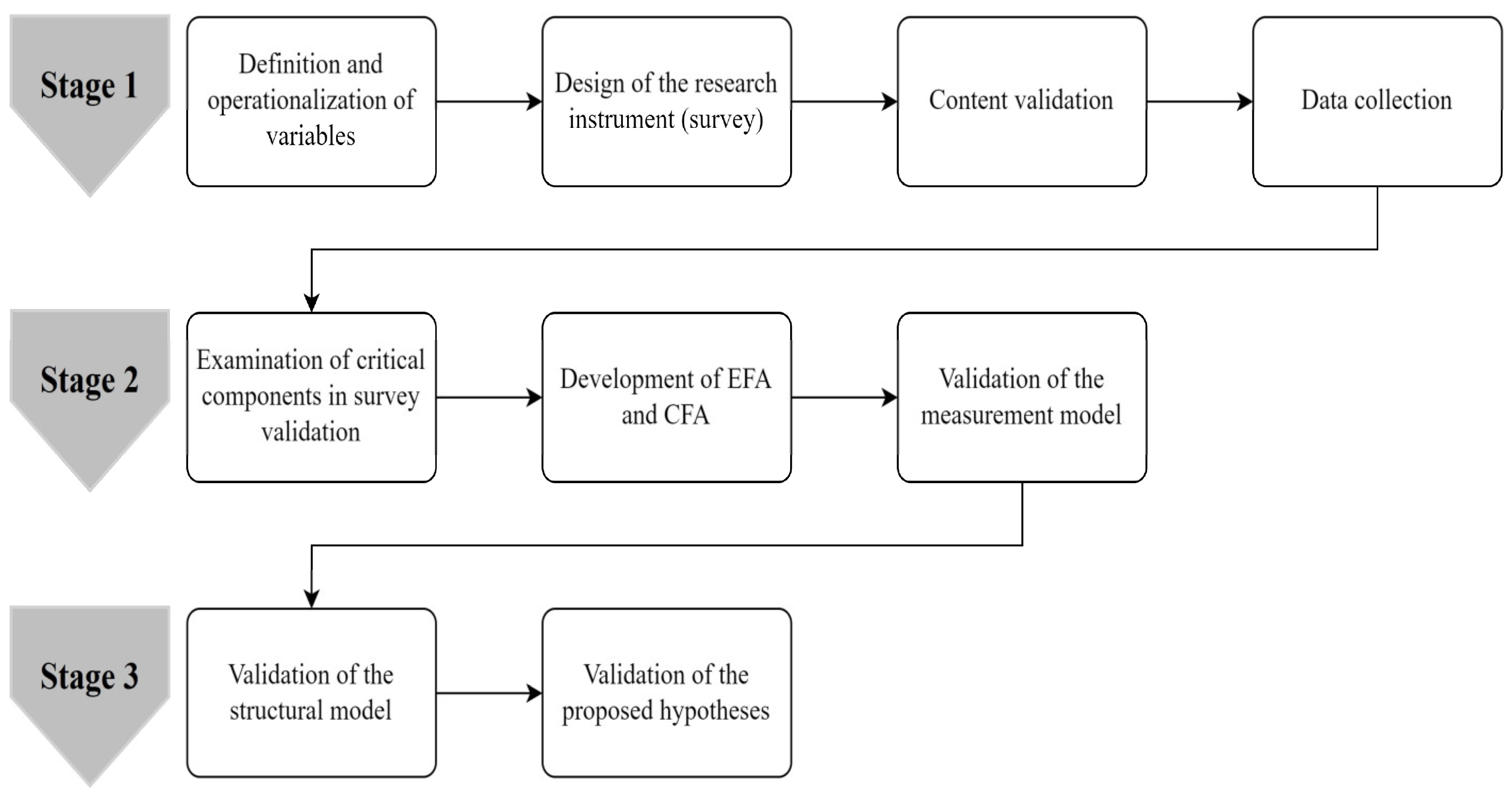 Processes 13 01438 g002