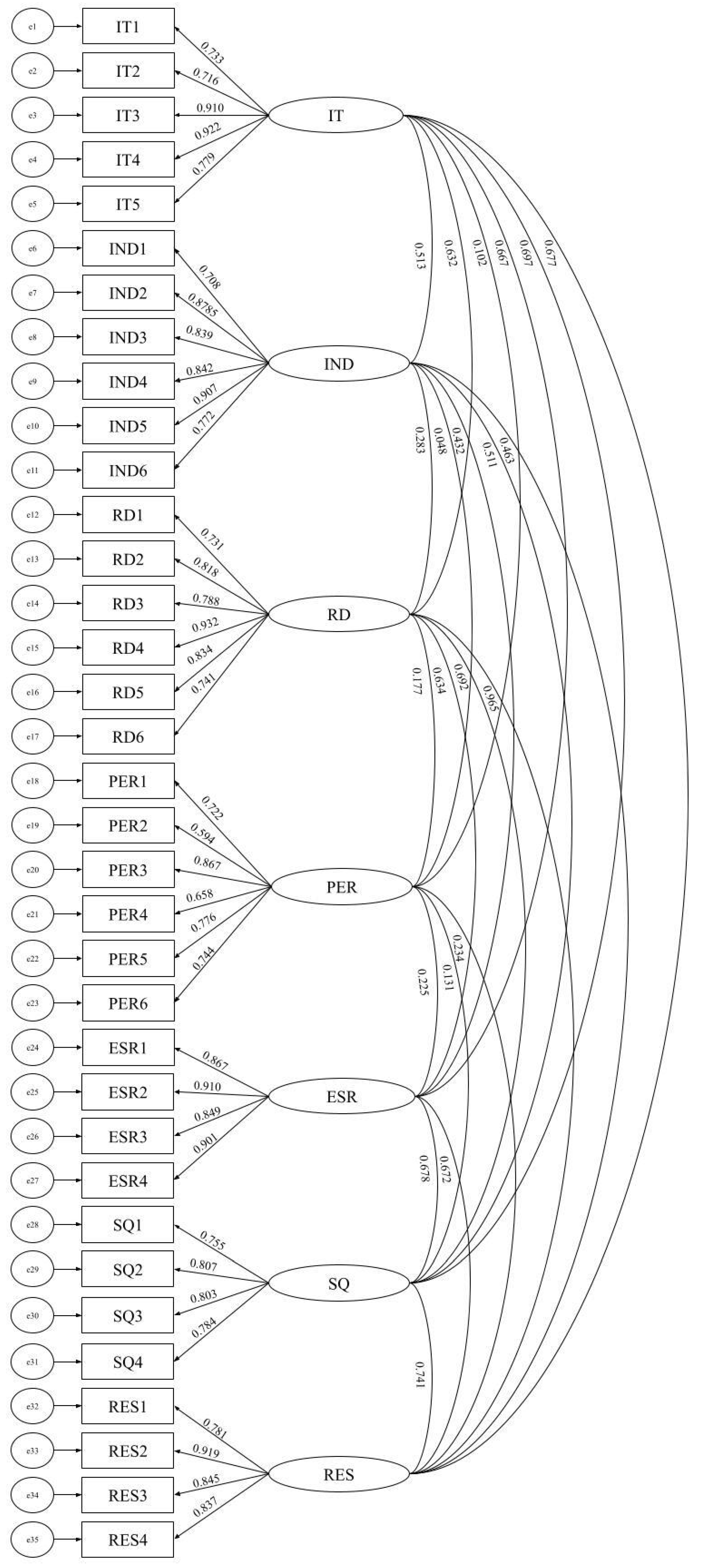 Processes 13 01438 g003