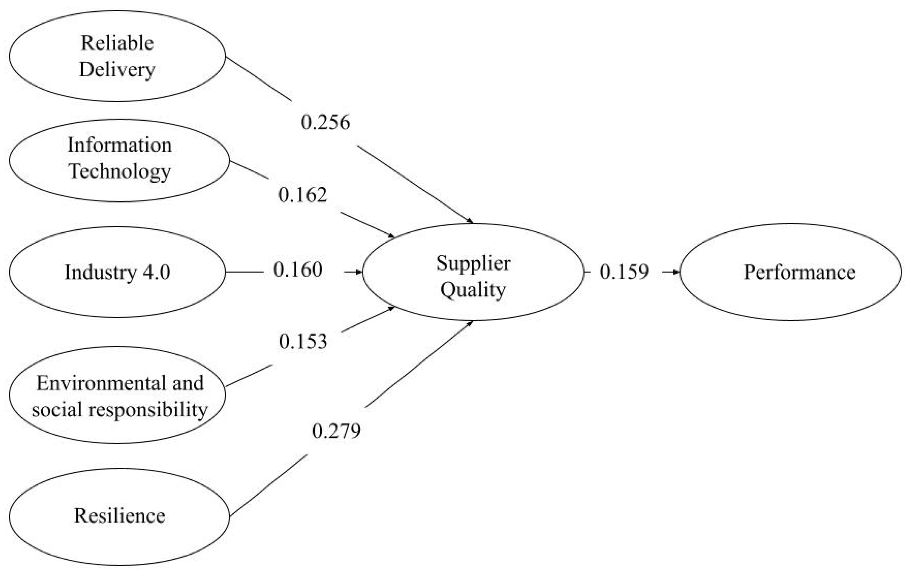 Processes 13 01438 g004