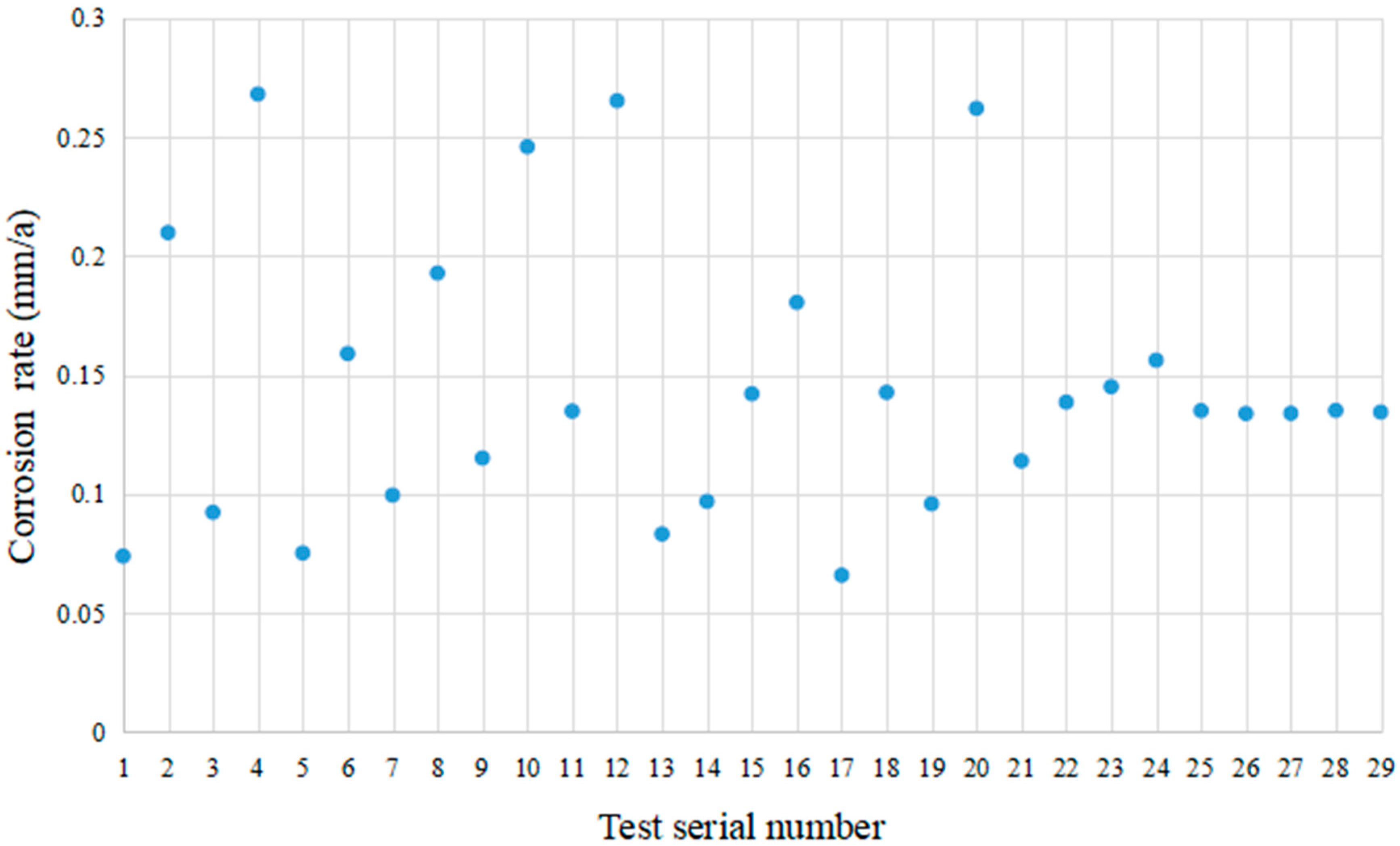 Processes 13 01439 g002