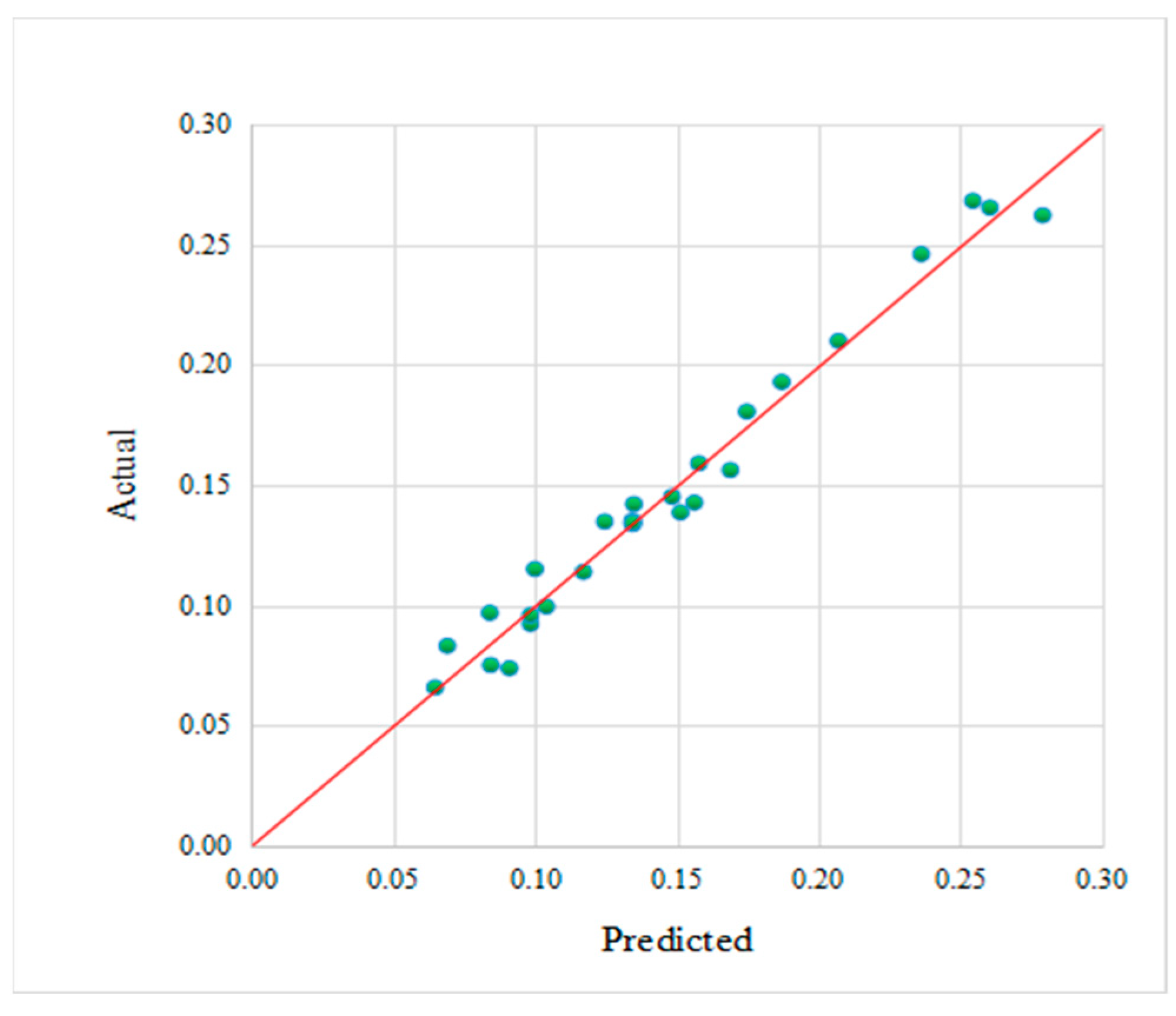 Processes 13 01439 g003