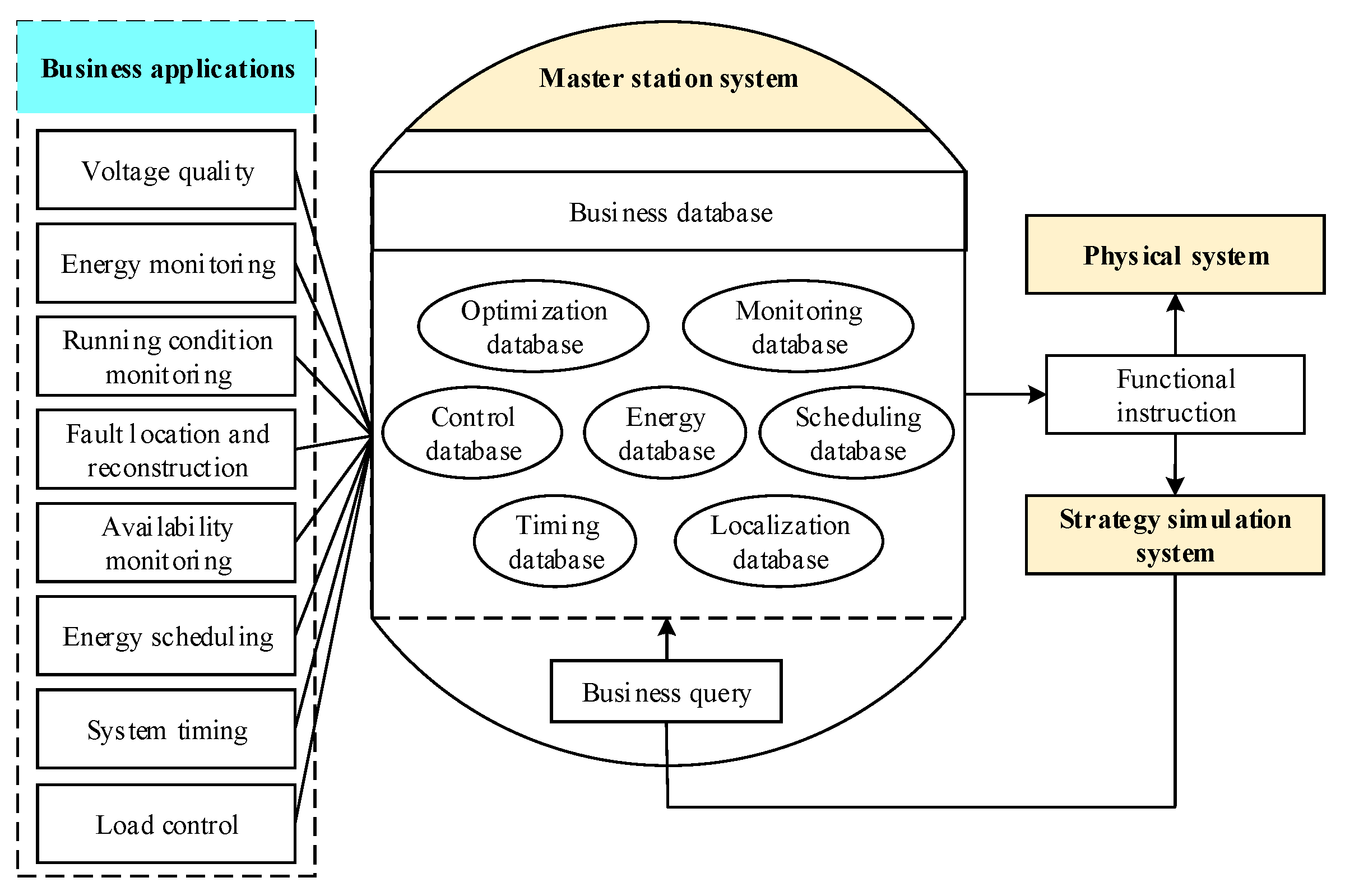 Processes 13 01441 g003