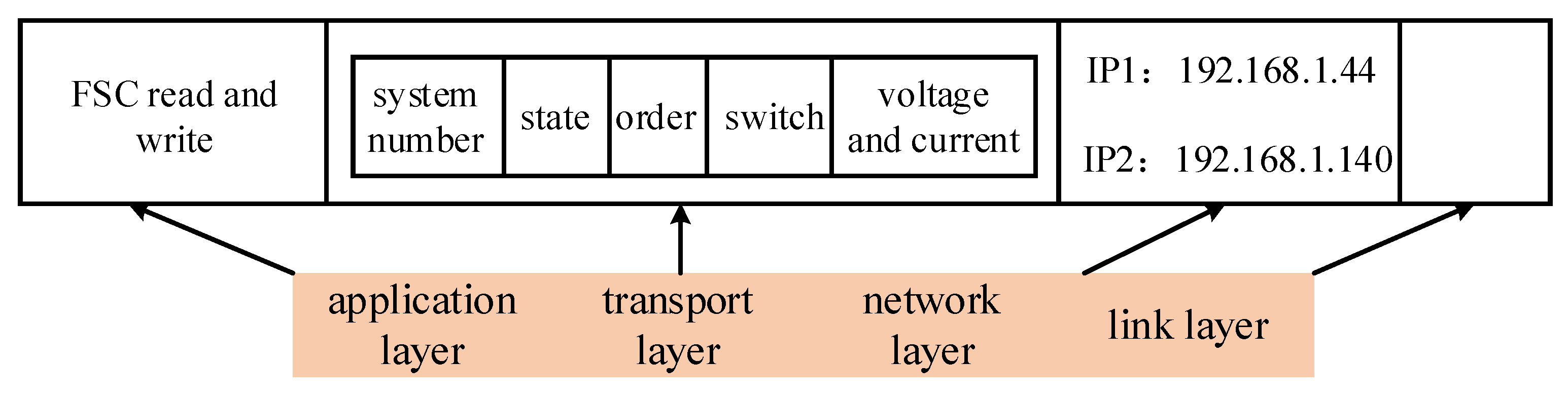 Processes 13 01441 g006