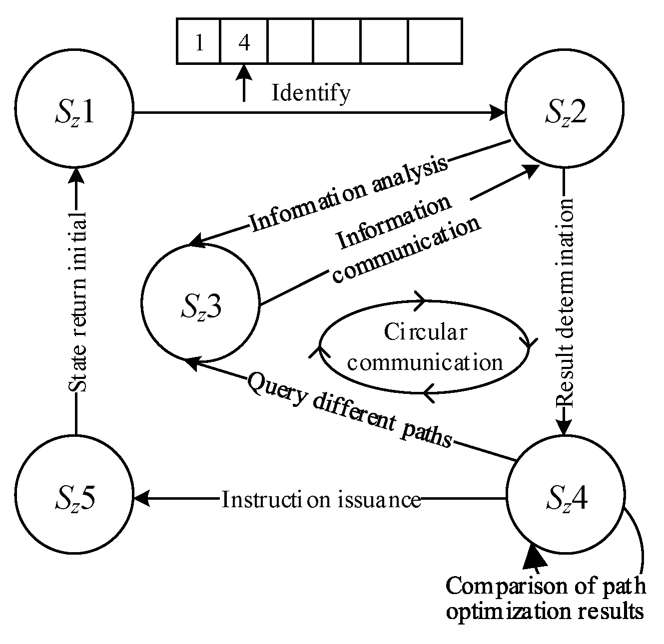 Processes 13 01441 g008