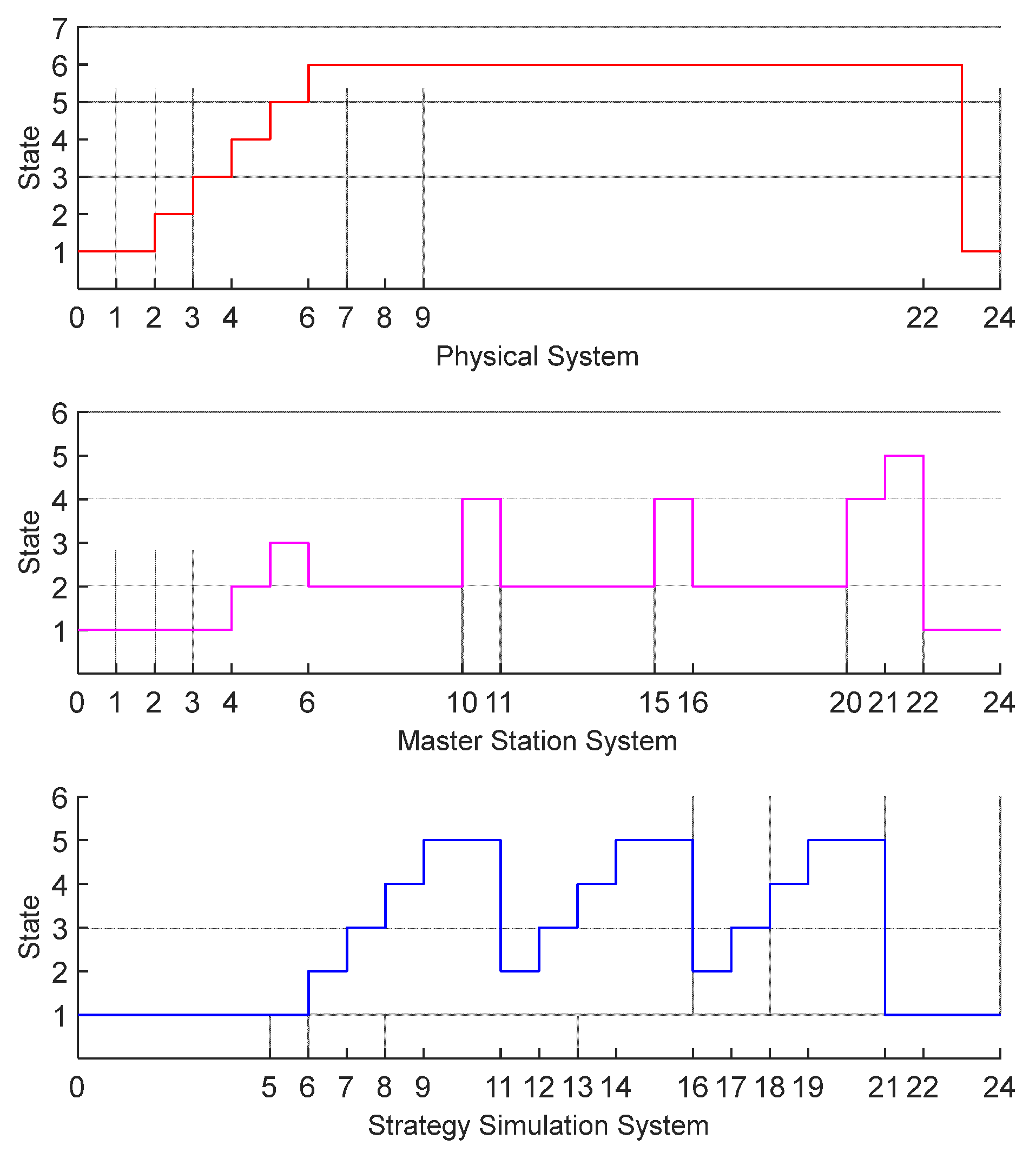 Processes 13 01441 g012