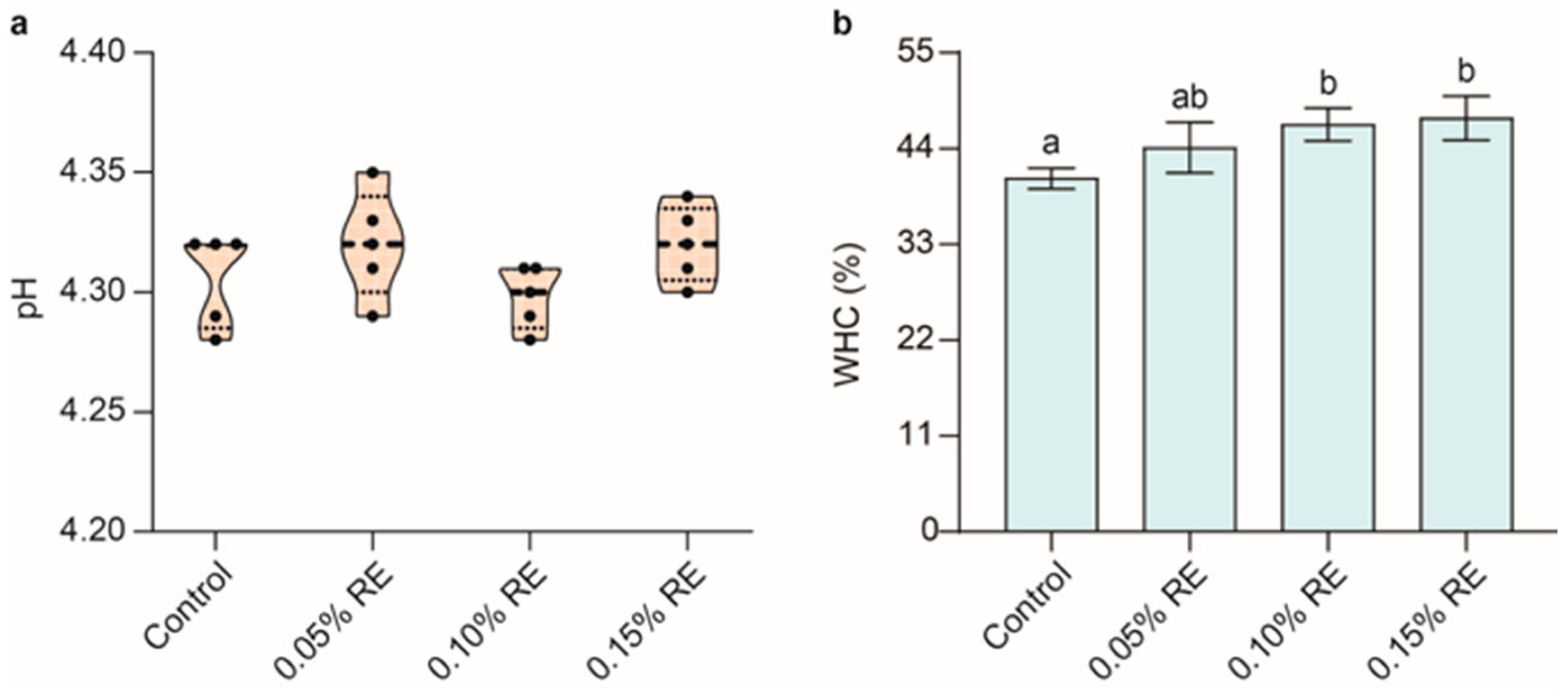 Processes 13 01442 g001