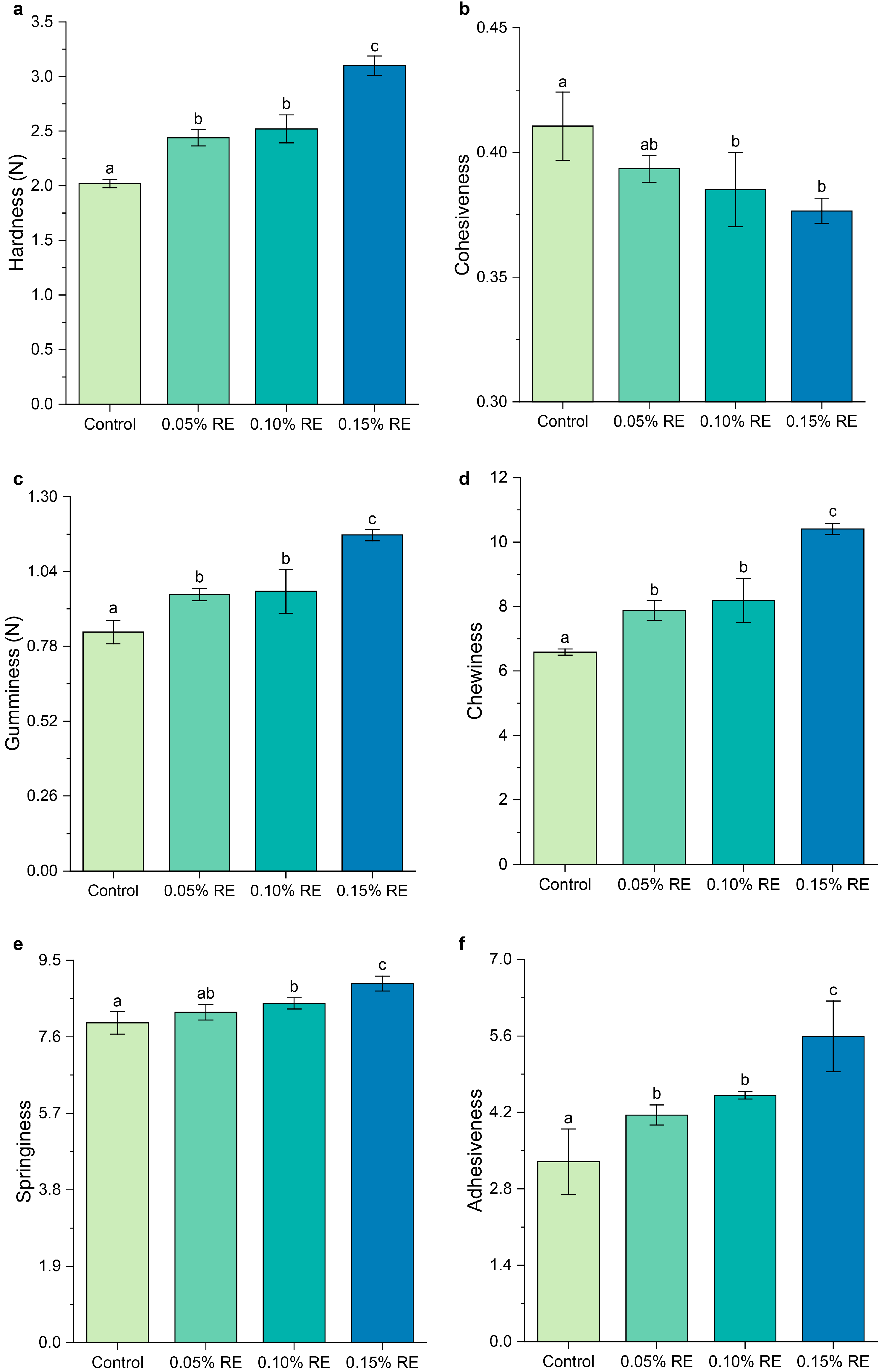 Processes 13 01442 g002