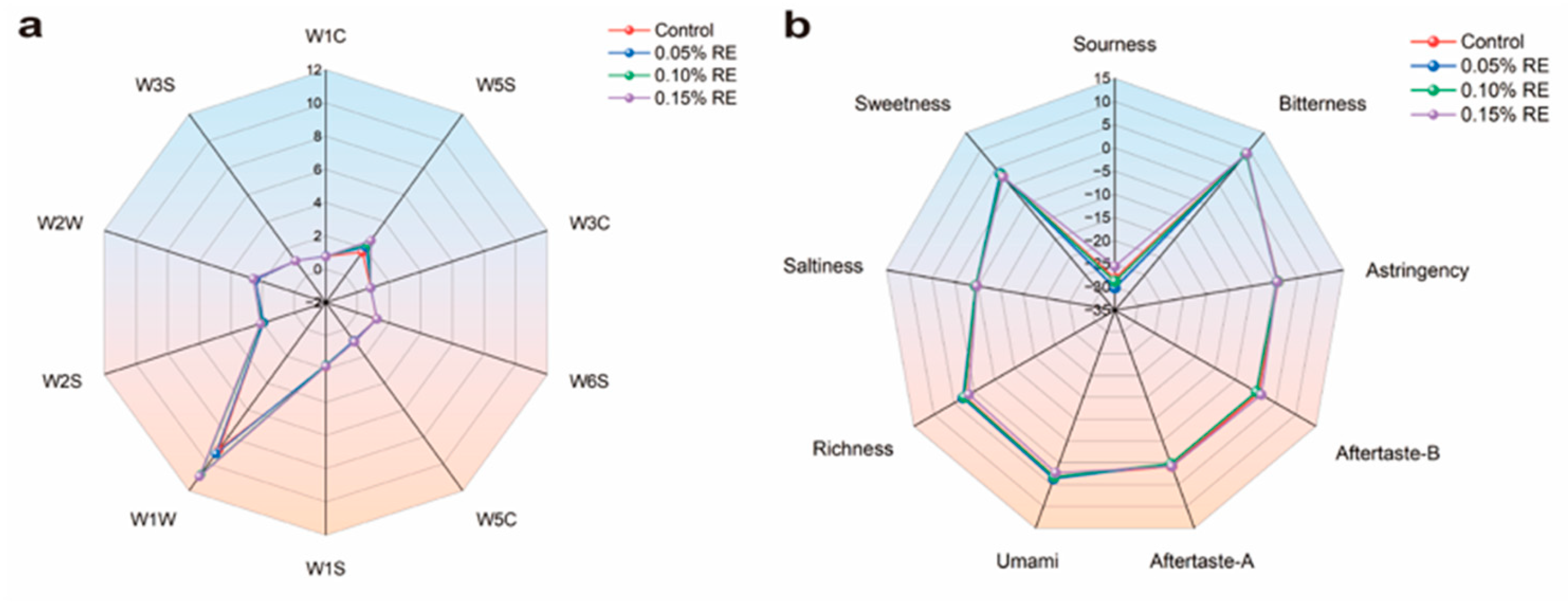 Processes 13 01442 g005