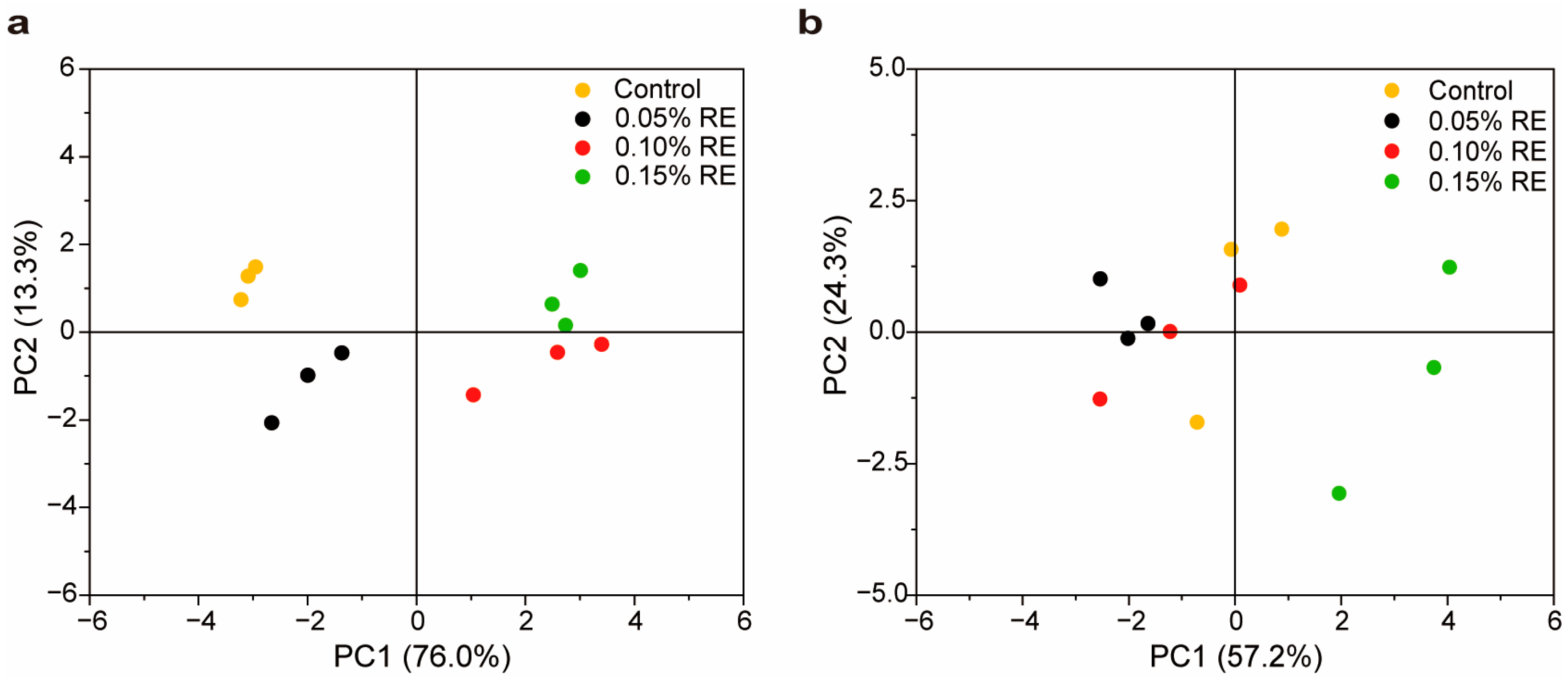 Processes 13 01442 g006