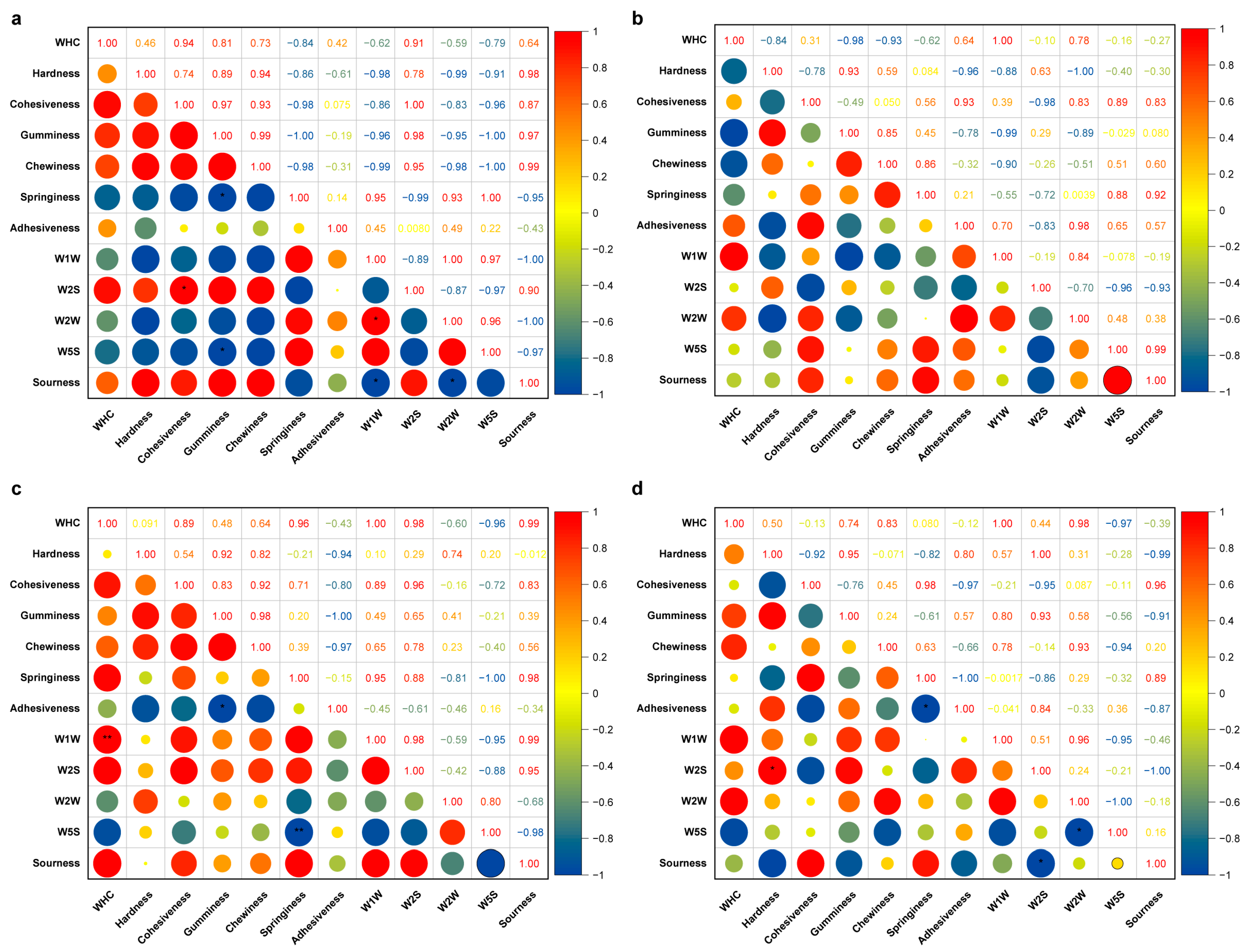 Processes 13 01442 g007