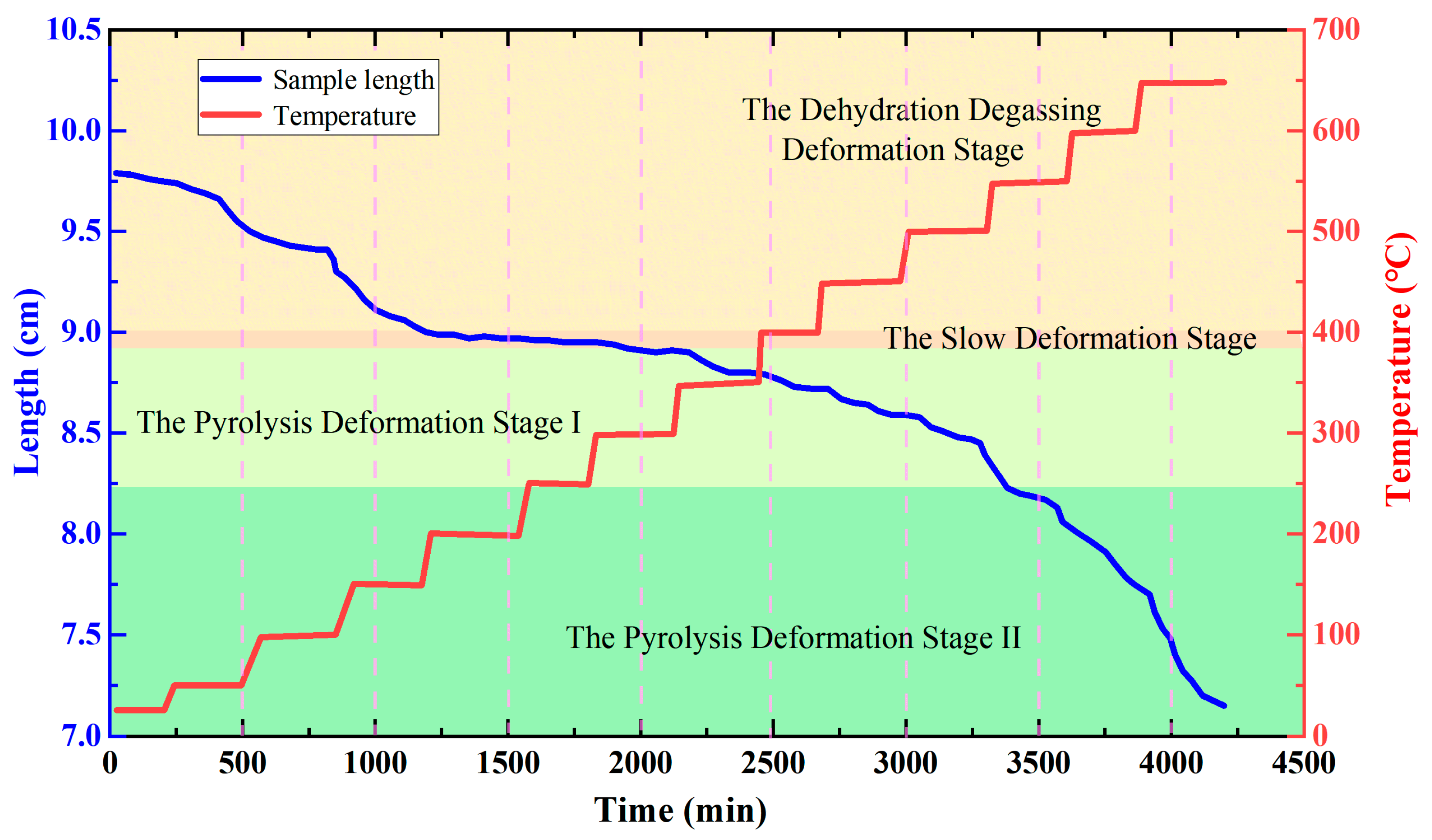 Processes 13 01444 g004