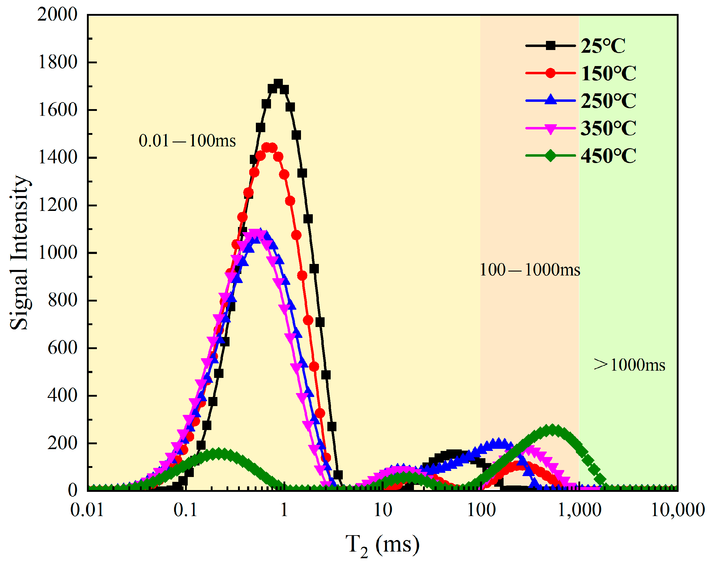 Processes 13 01444 g006