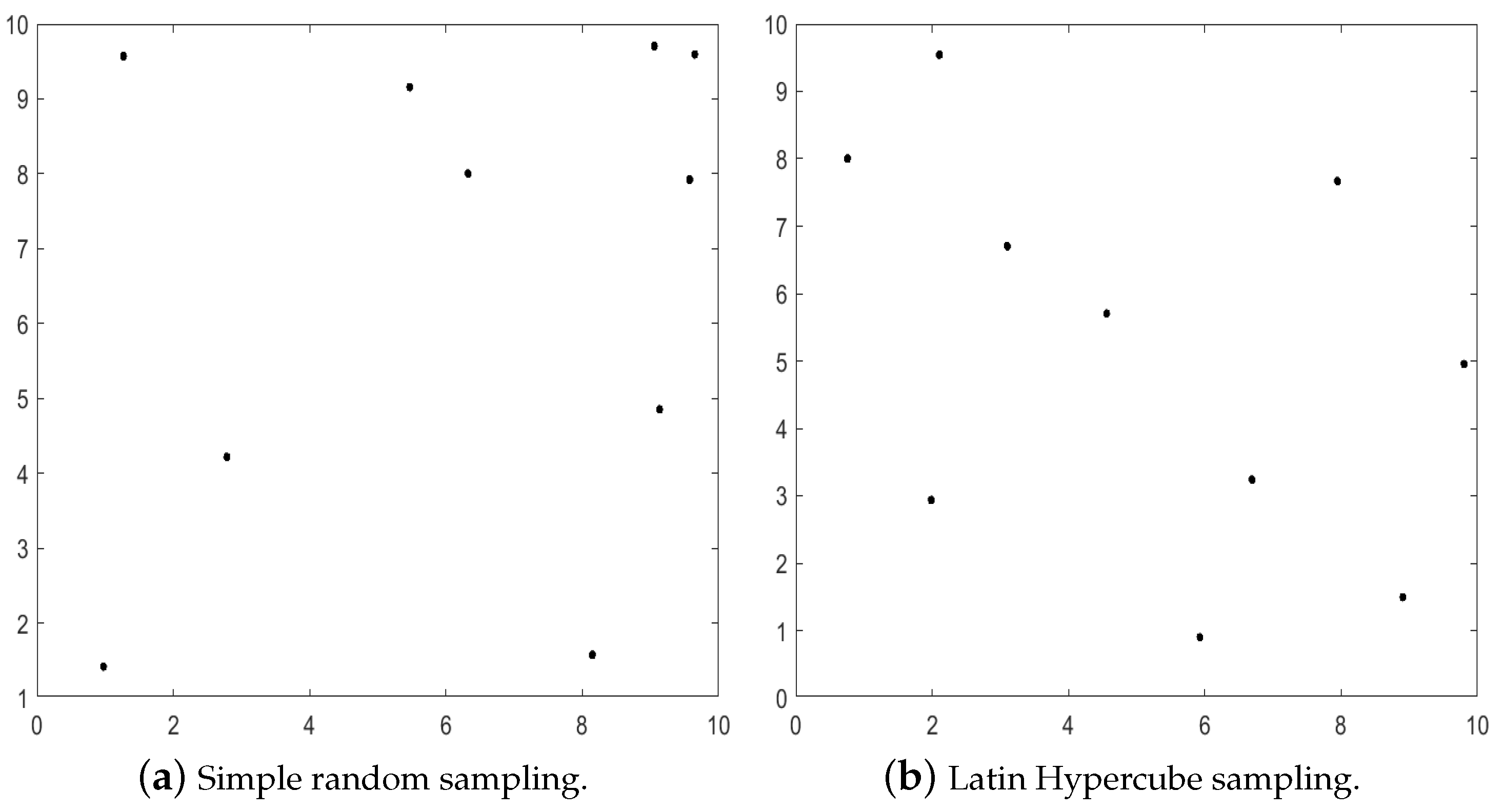 Processes 13 01445 g003