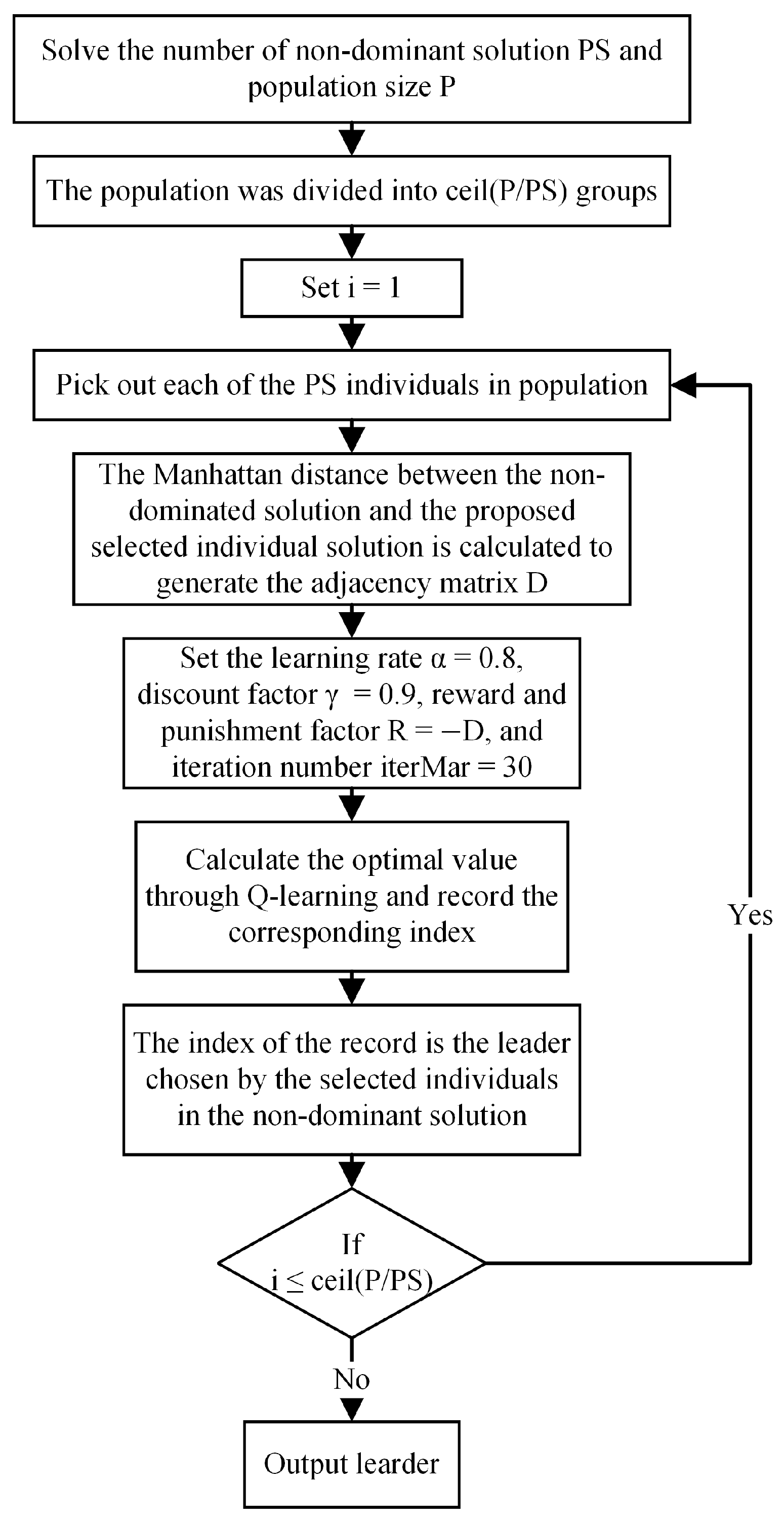 Processes 13 01445 g004