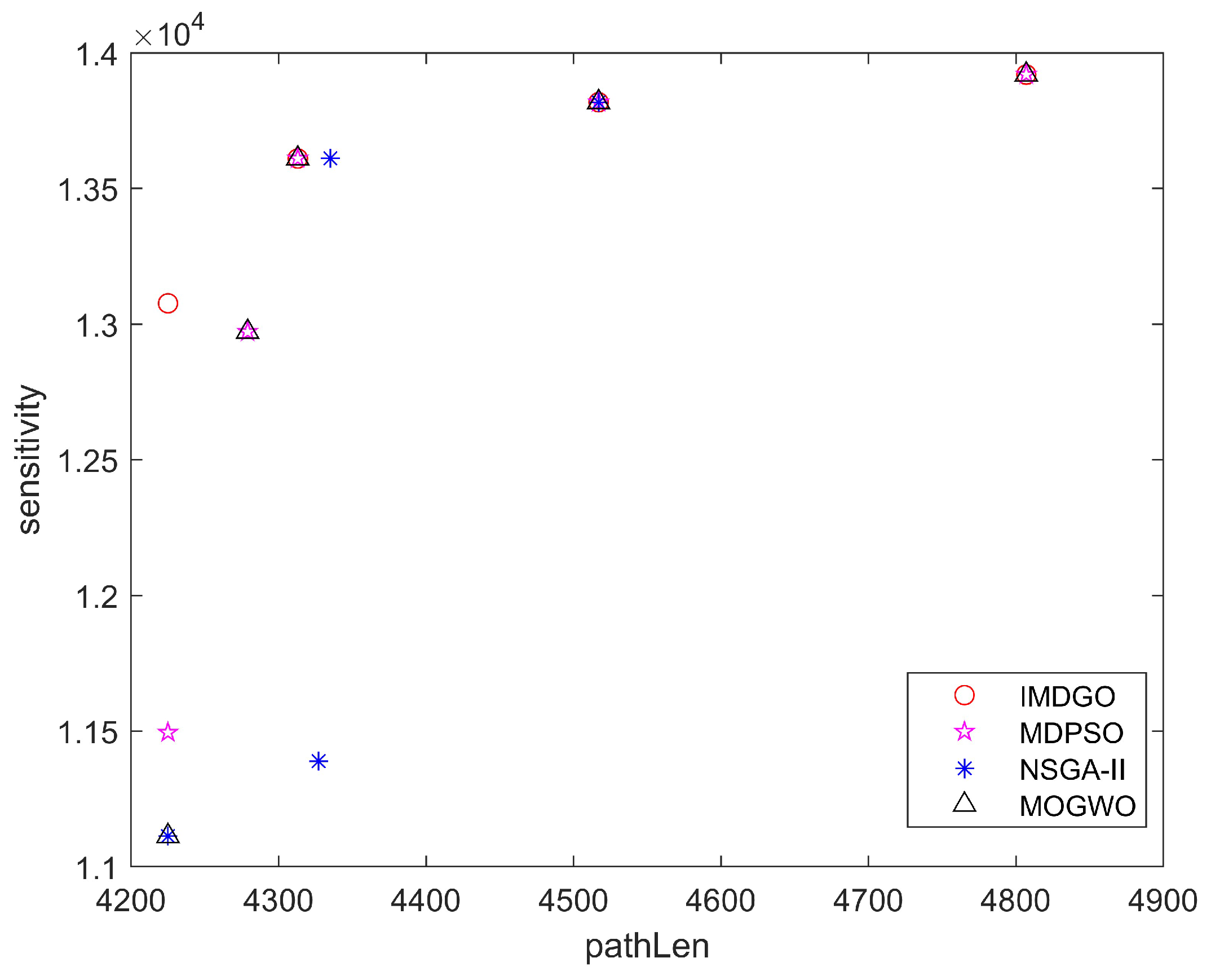 Processes 13 01445 g010