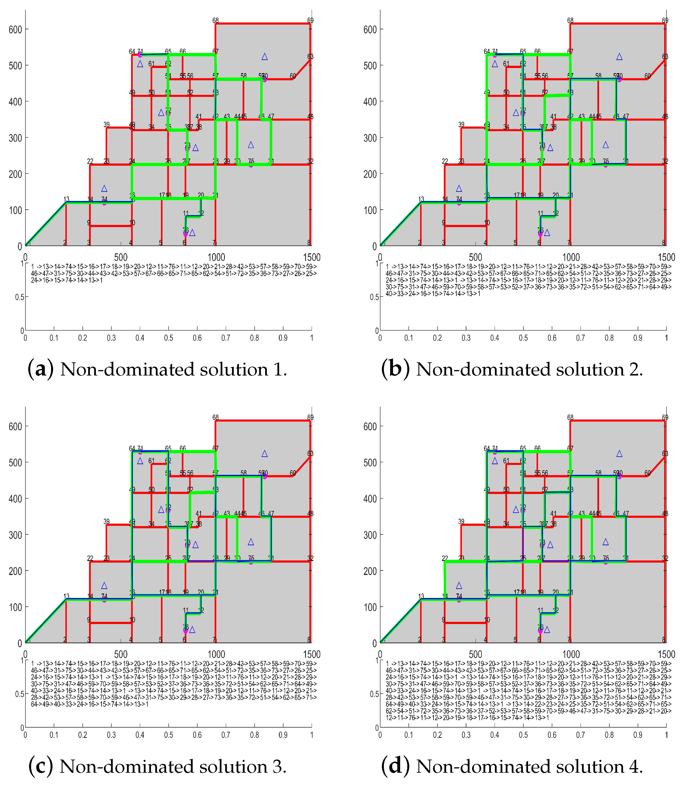 Processes 13 01445 g011