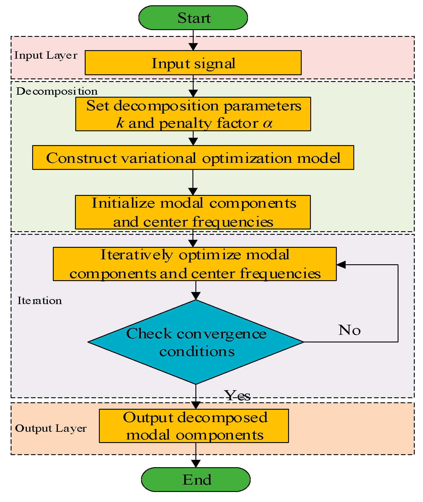 Processes 13 01446 g001