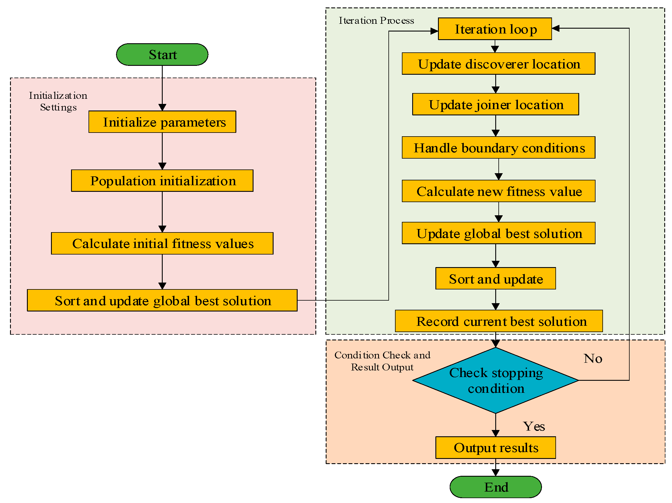 Processes 13 01446 g002