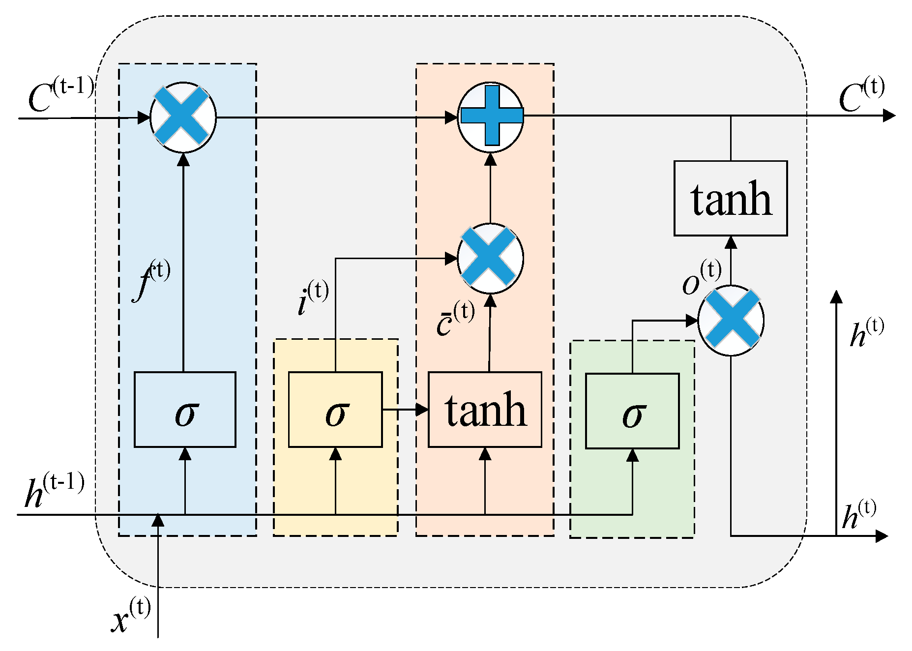 Processes 13 01446 g003