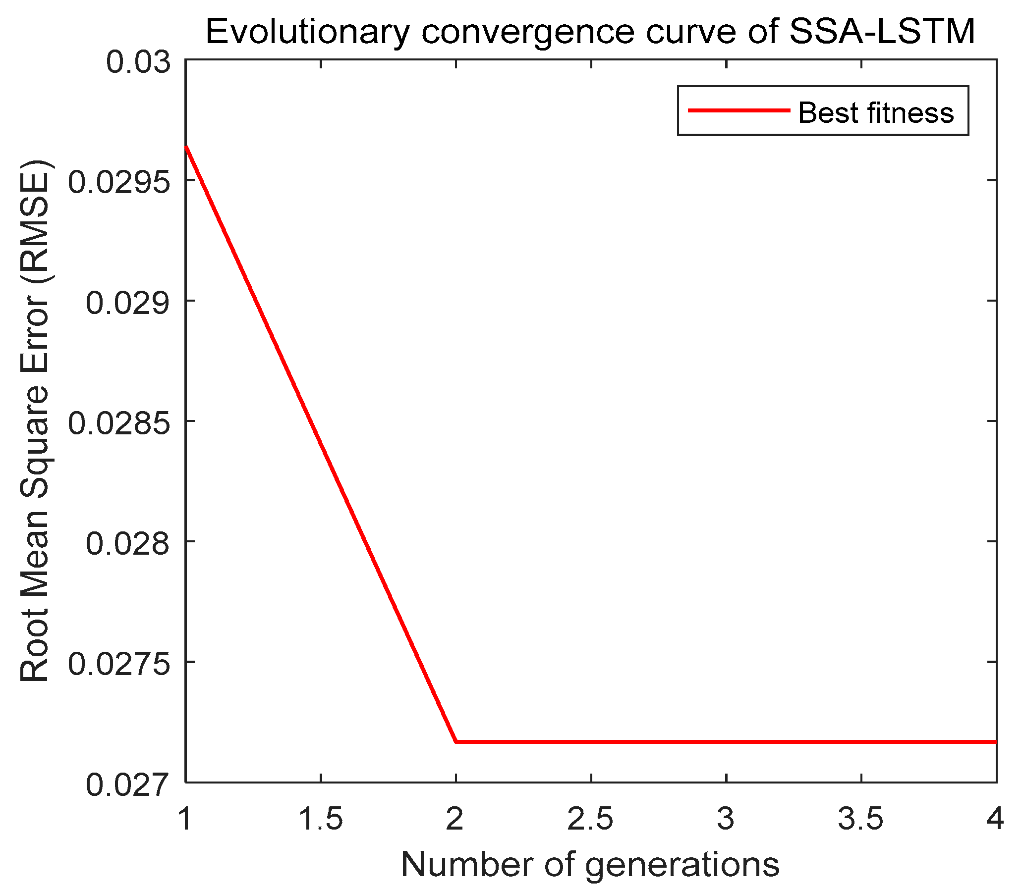Processes 13 01446 g006