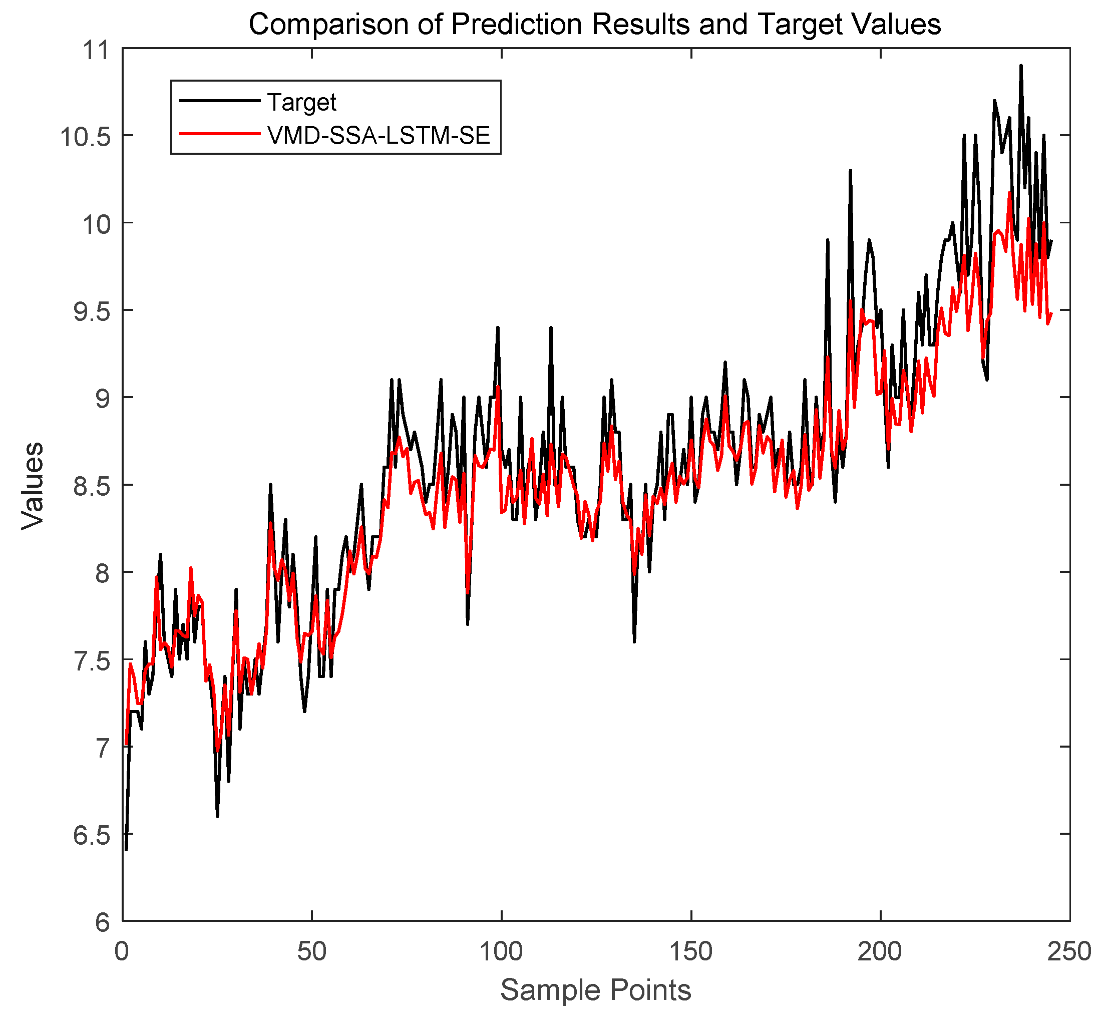 Processes 13 01446 g007