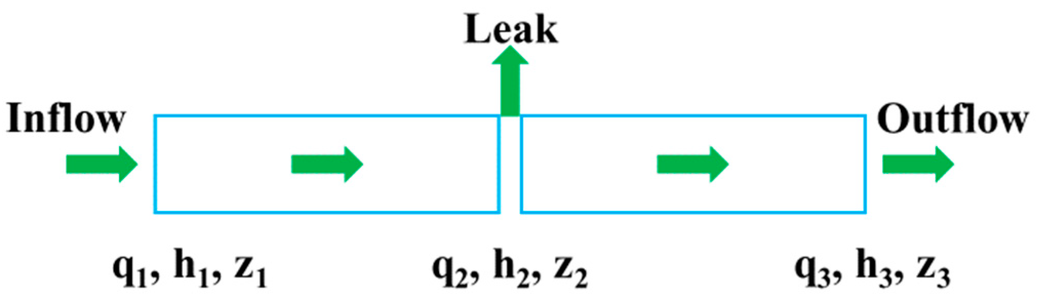 Processes 13 01447 g001