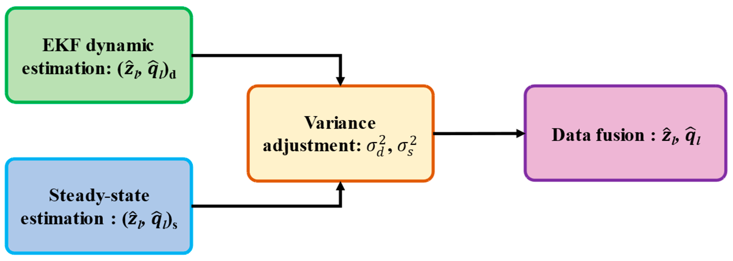 Processes 13 01447 g003