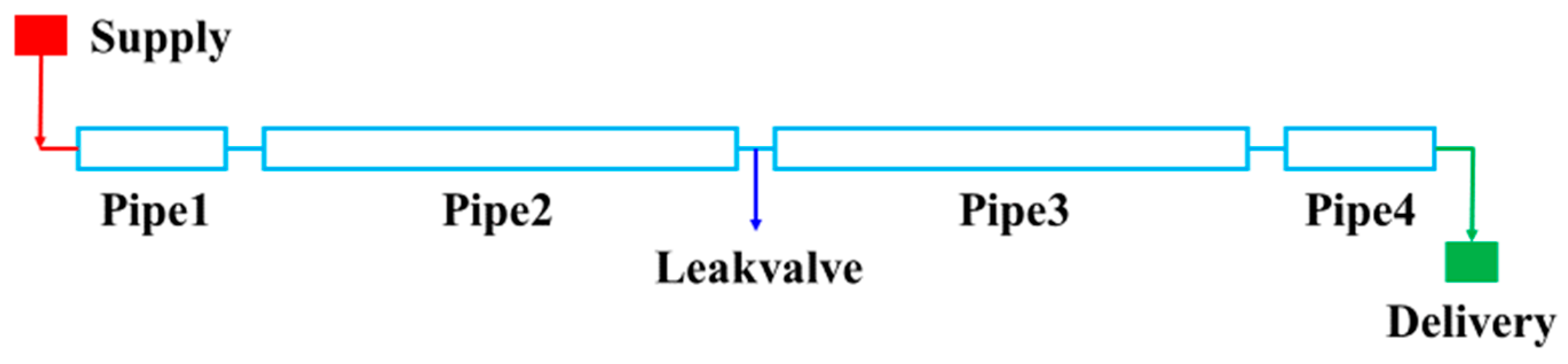 Processes 13 01447 g004