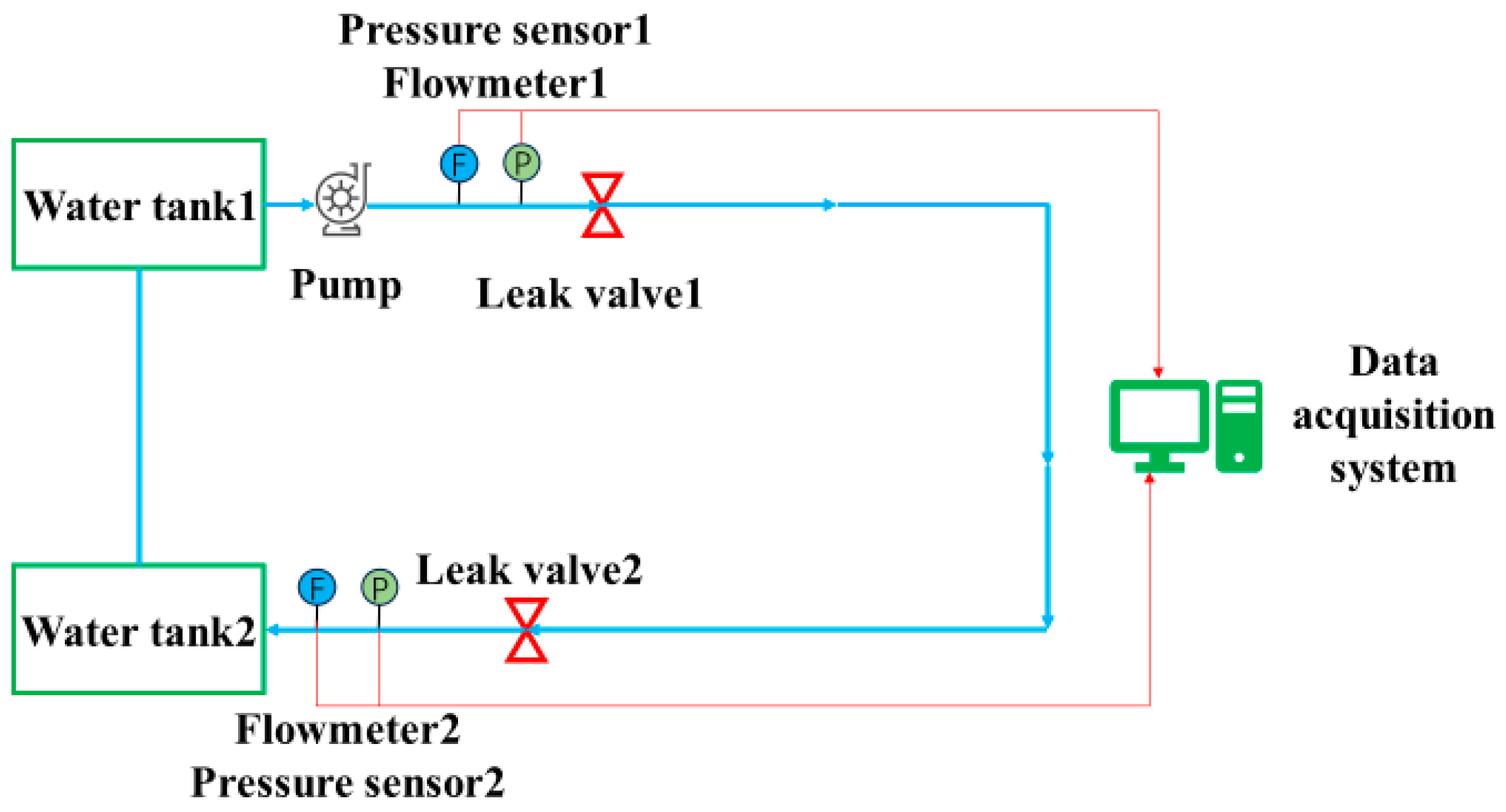 Processes 13 01447 g007