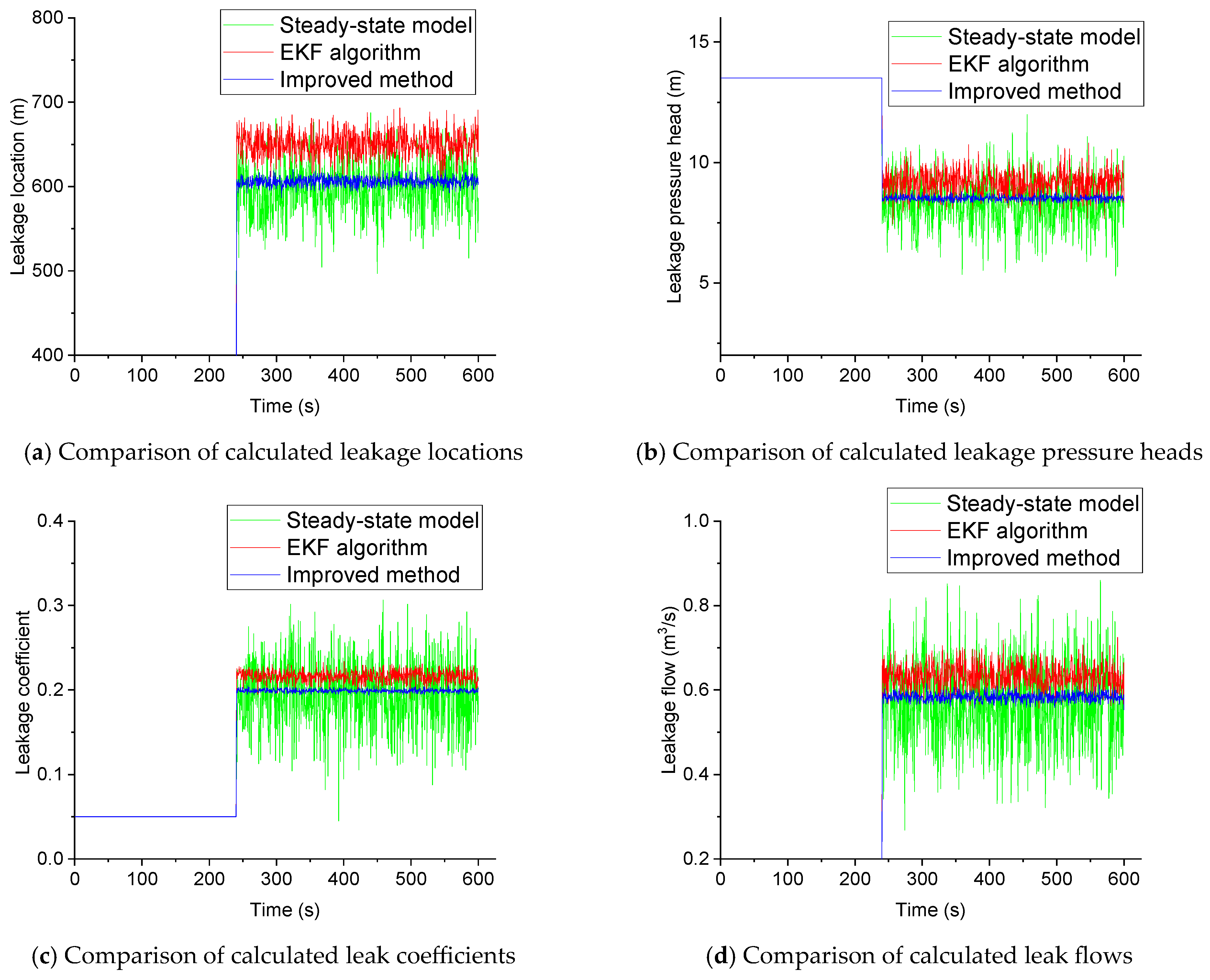 Processes 13 01447 g008