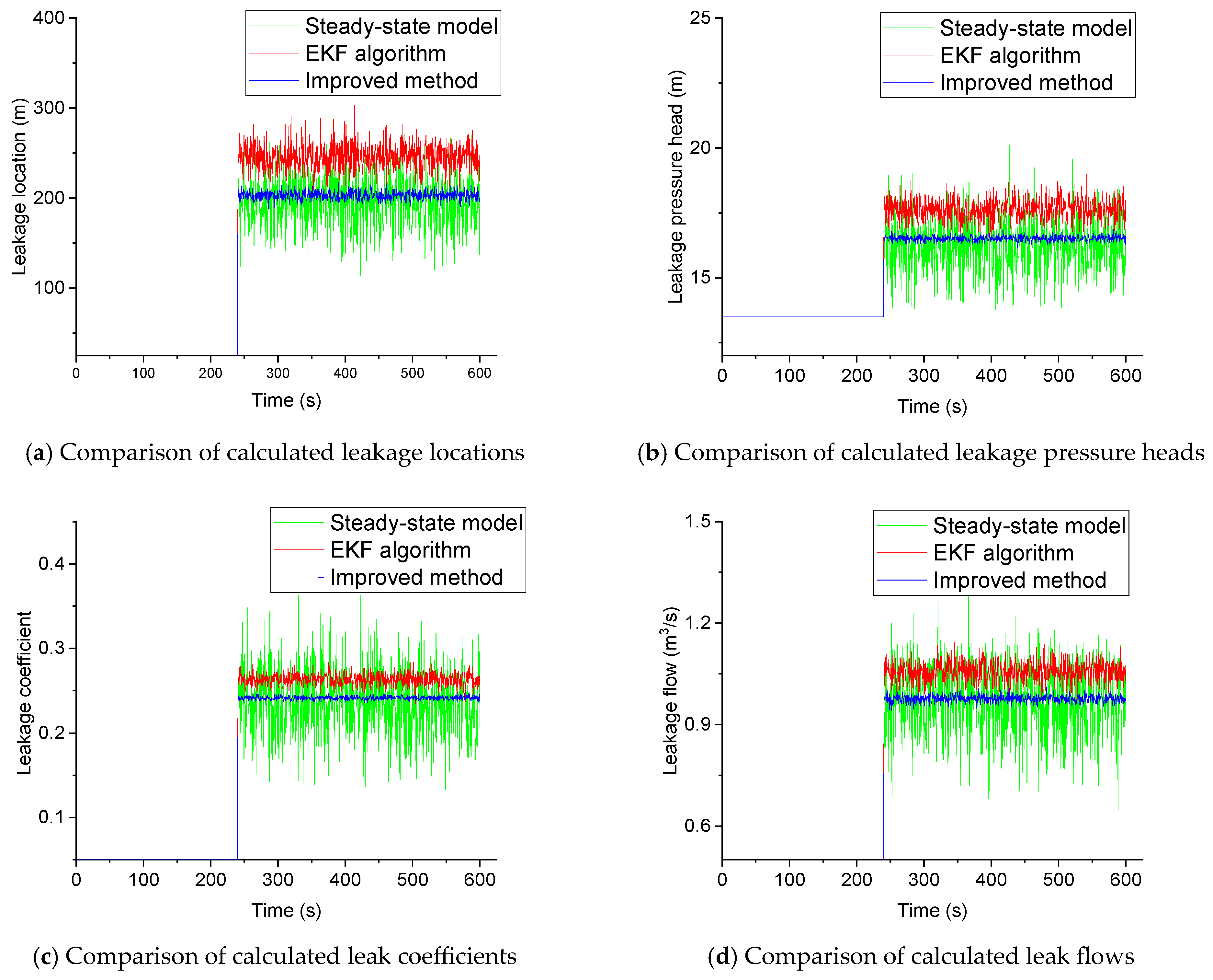 Processes 13 01447 g009