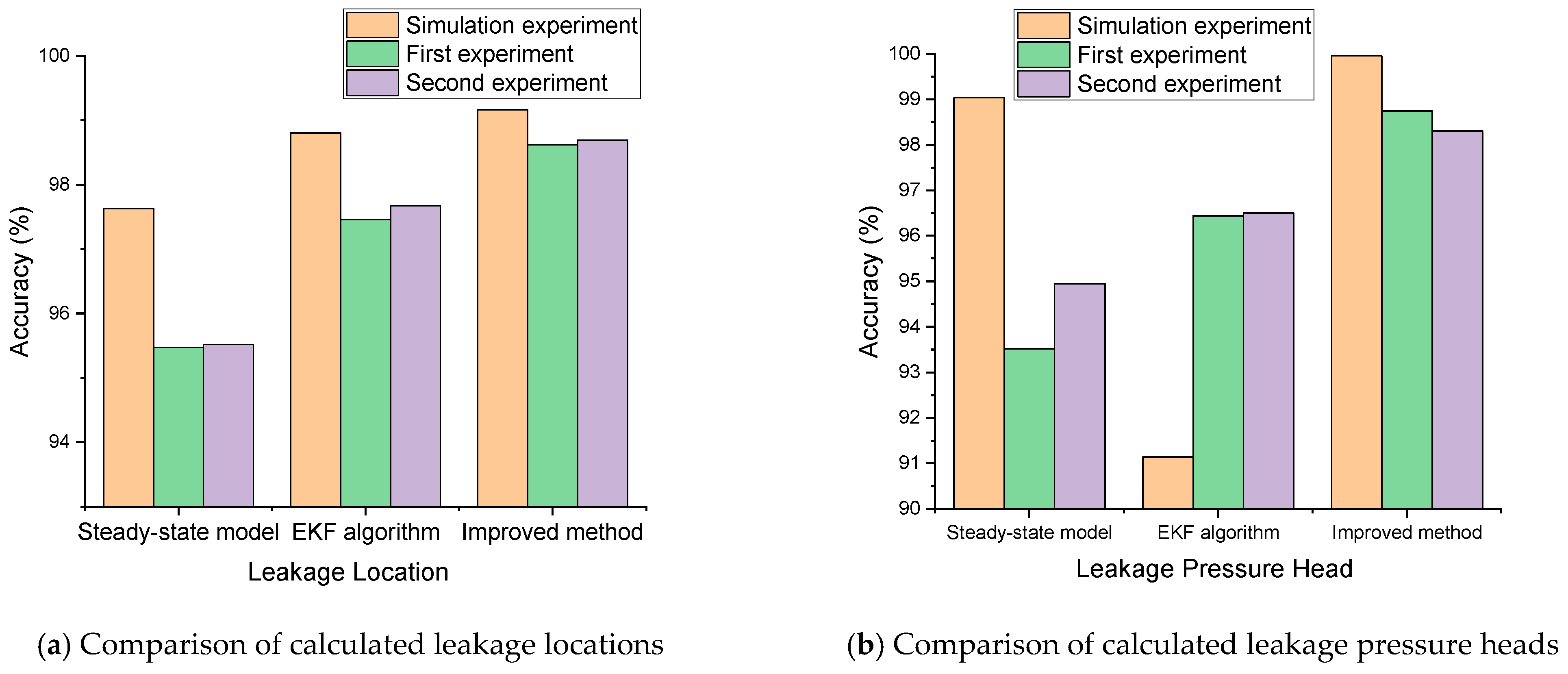 Processes 13 01447 g010a